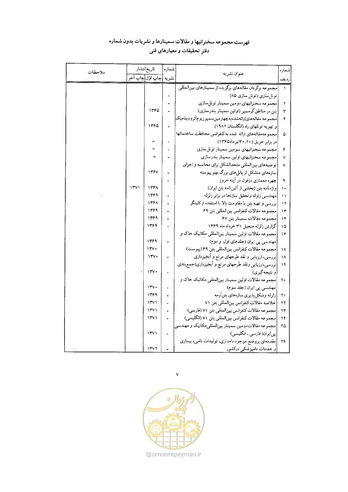 صفحه 143 از 144