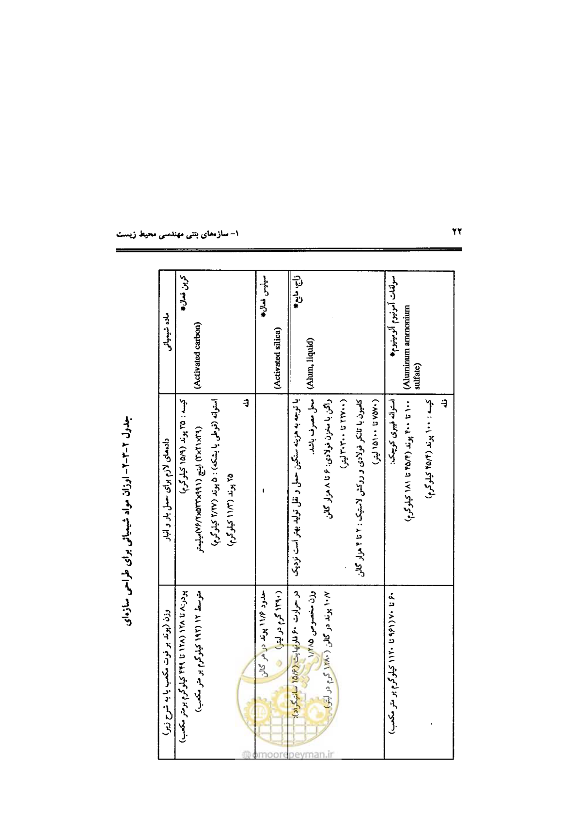 صفحه 22 از 144