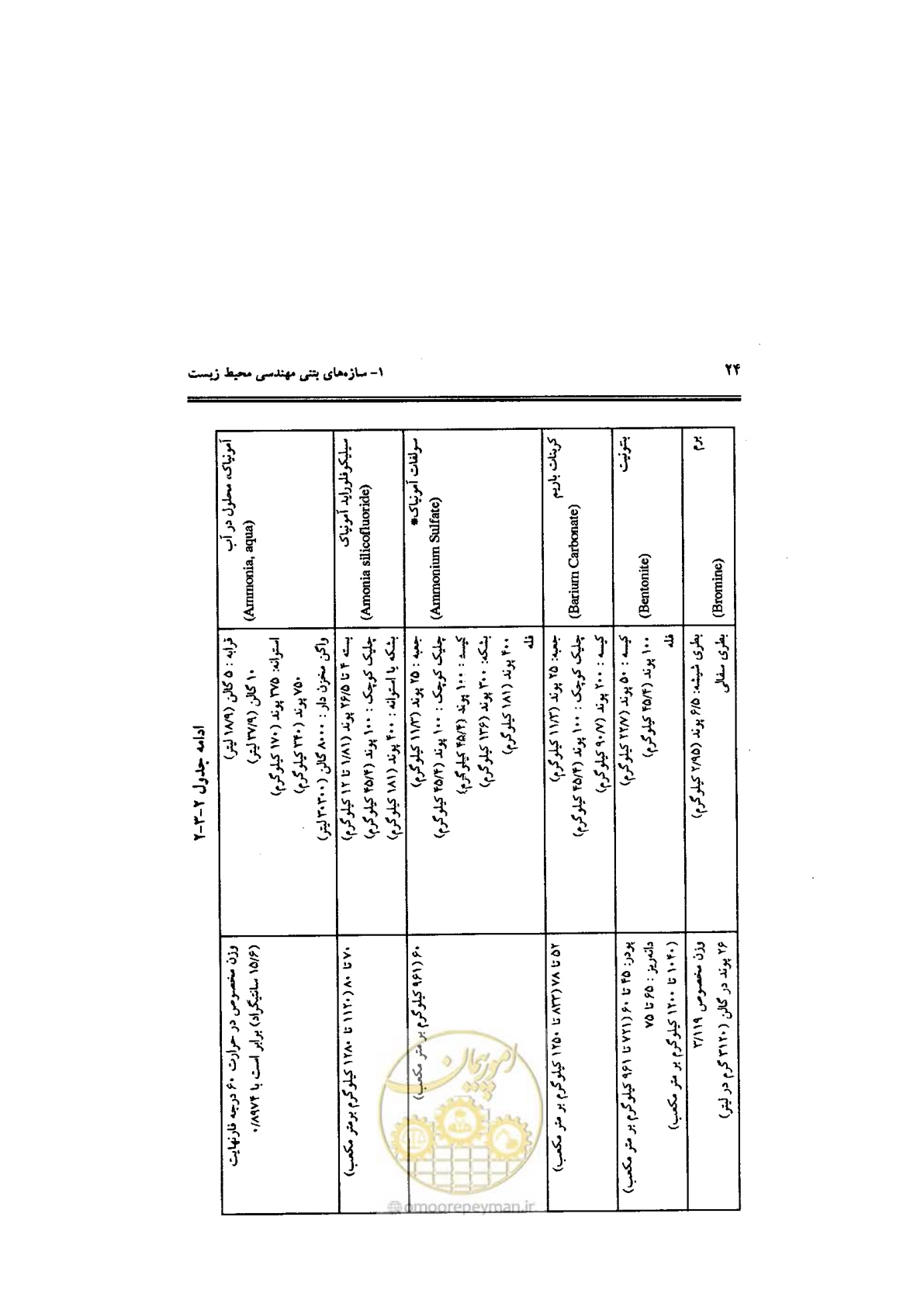 صفحه 24 از 144