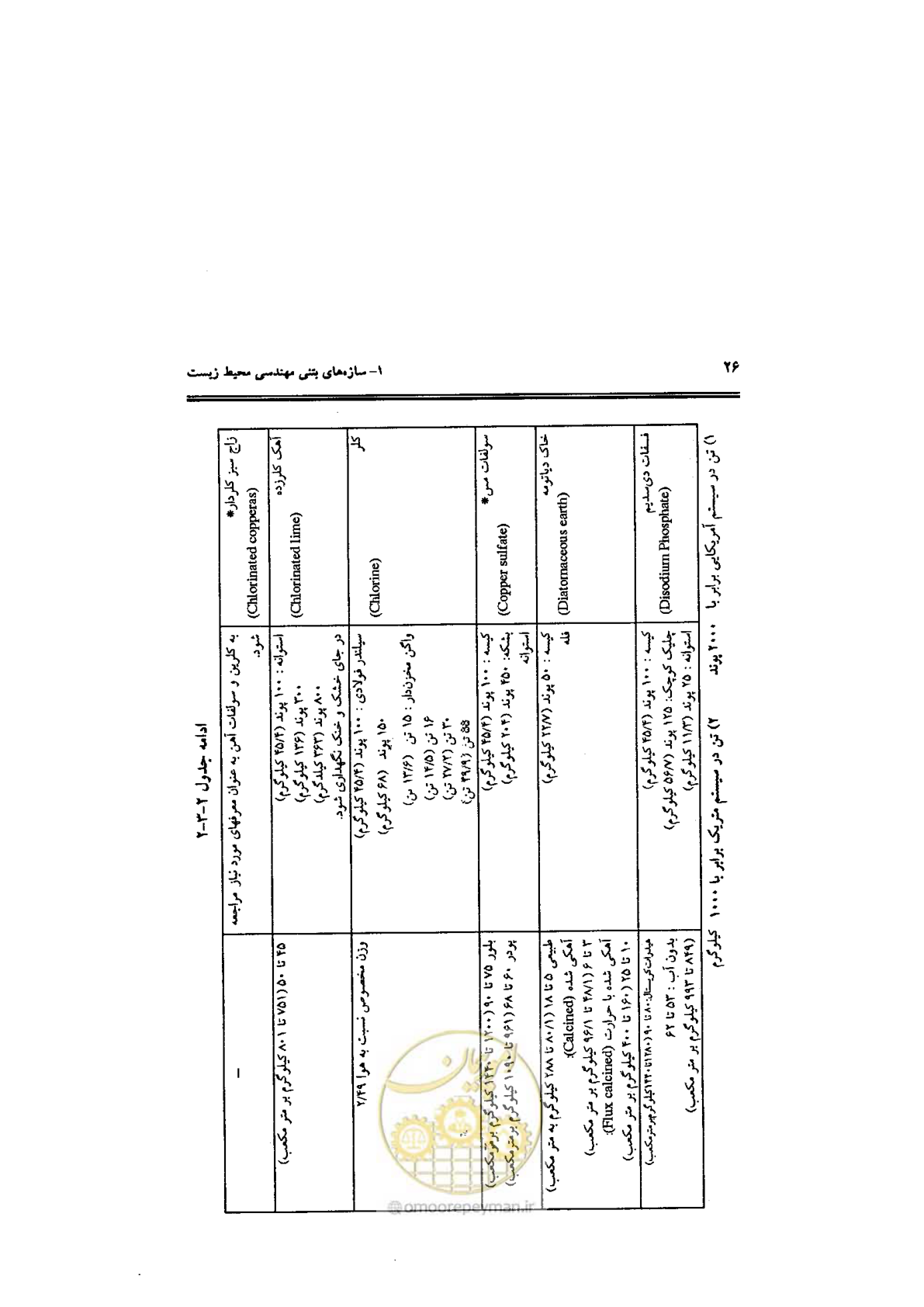 صفحه 26 از 144