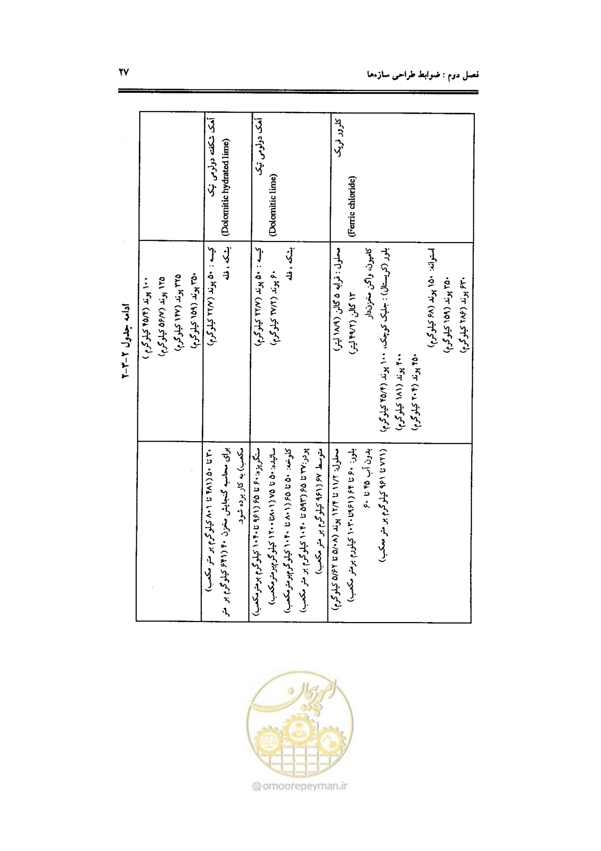 صفحه 27 از 144
