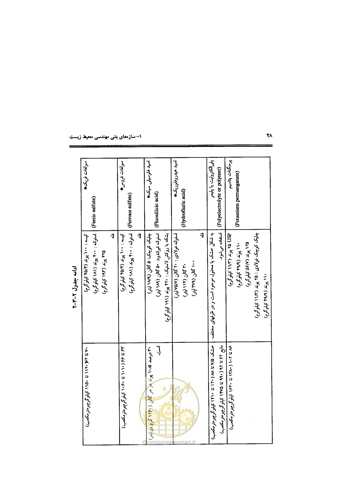 صفحه 28 از 144