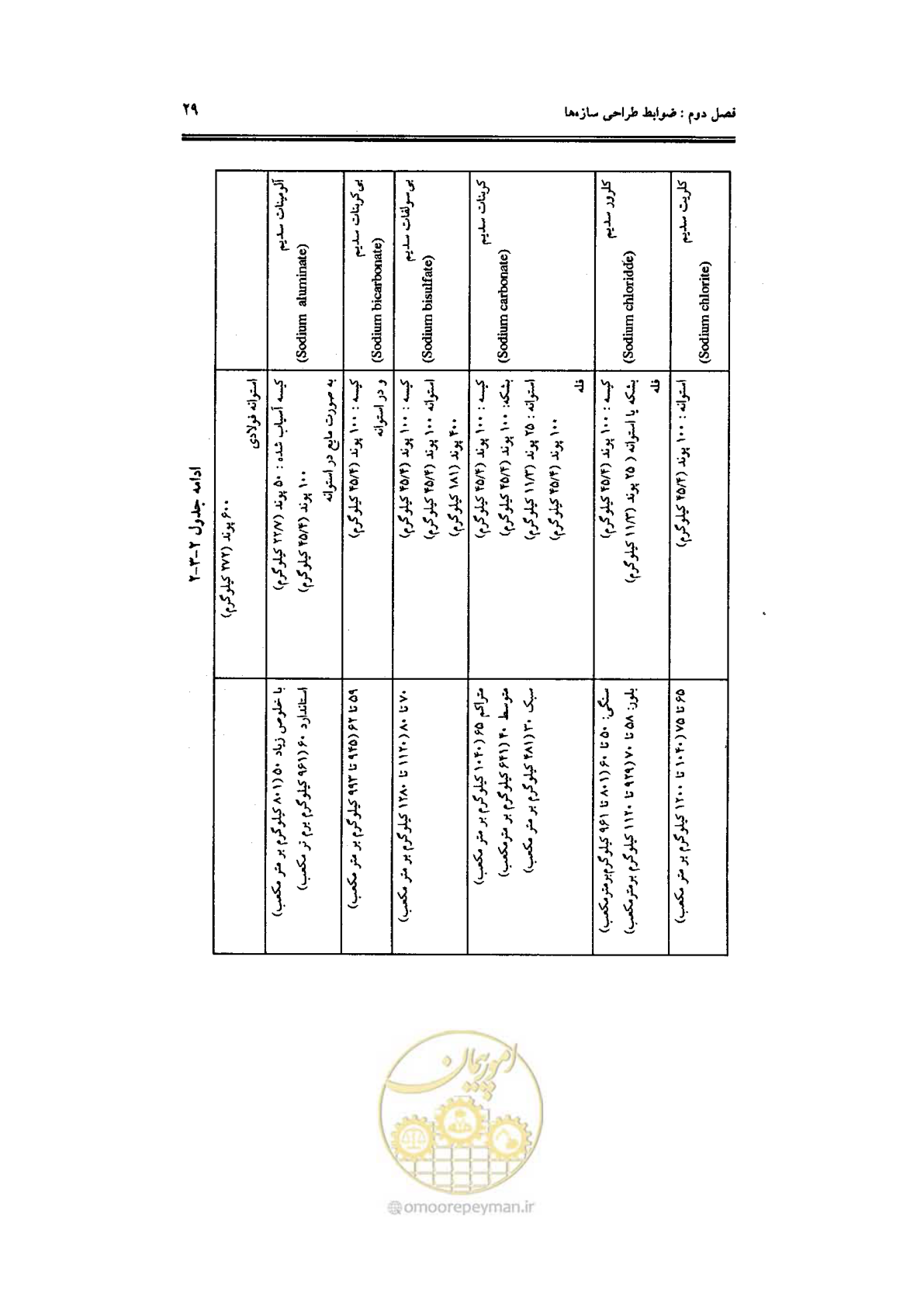 صفحه 29 از 144