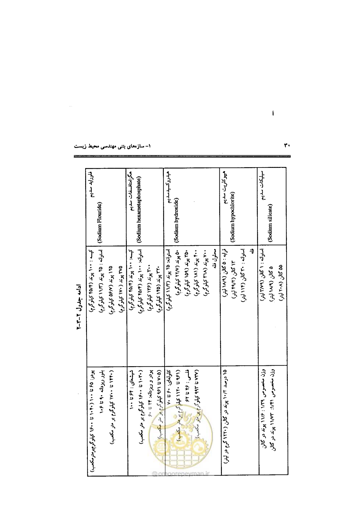 صفحه 30 از 144