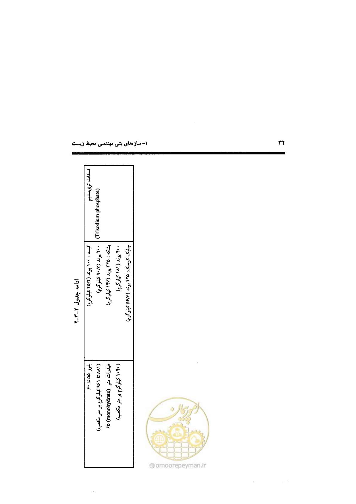 صفحه 32 از 144