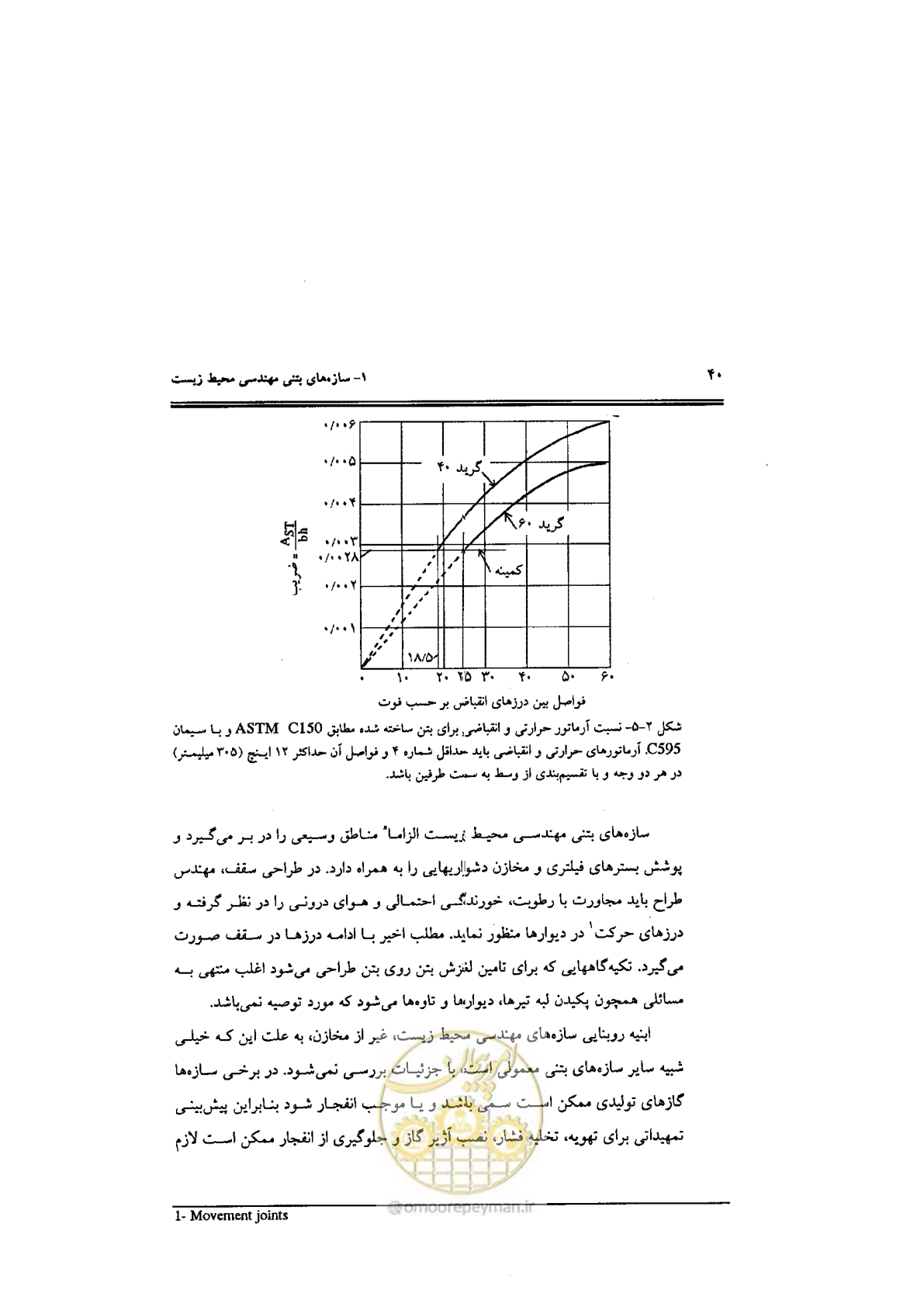 صفحه 40 از 144