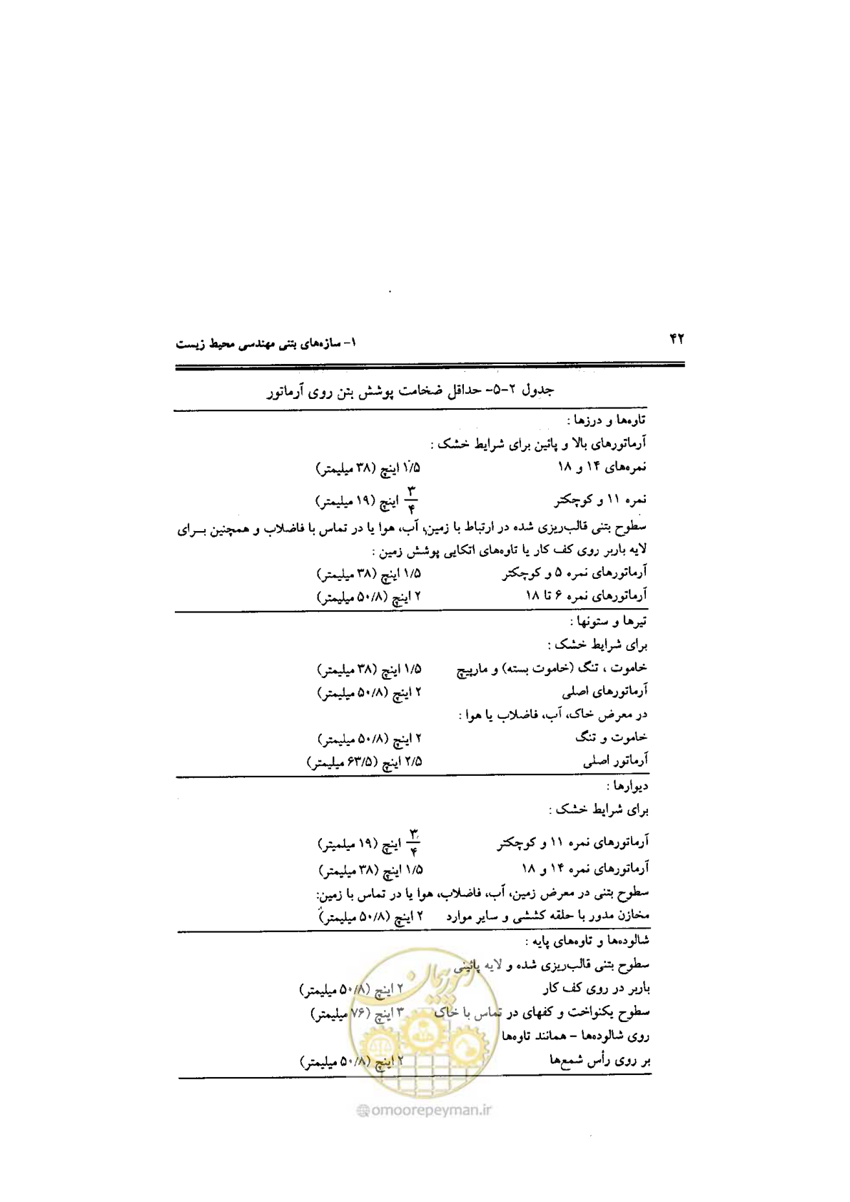 صفحه 42 از 144