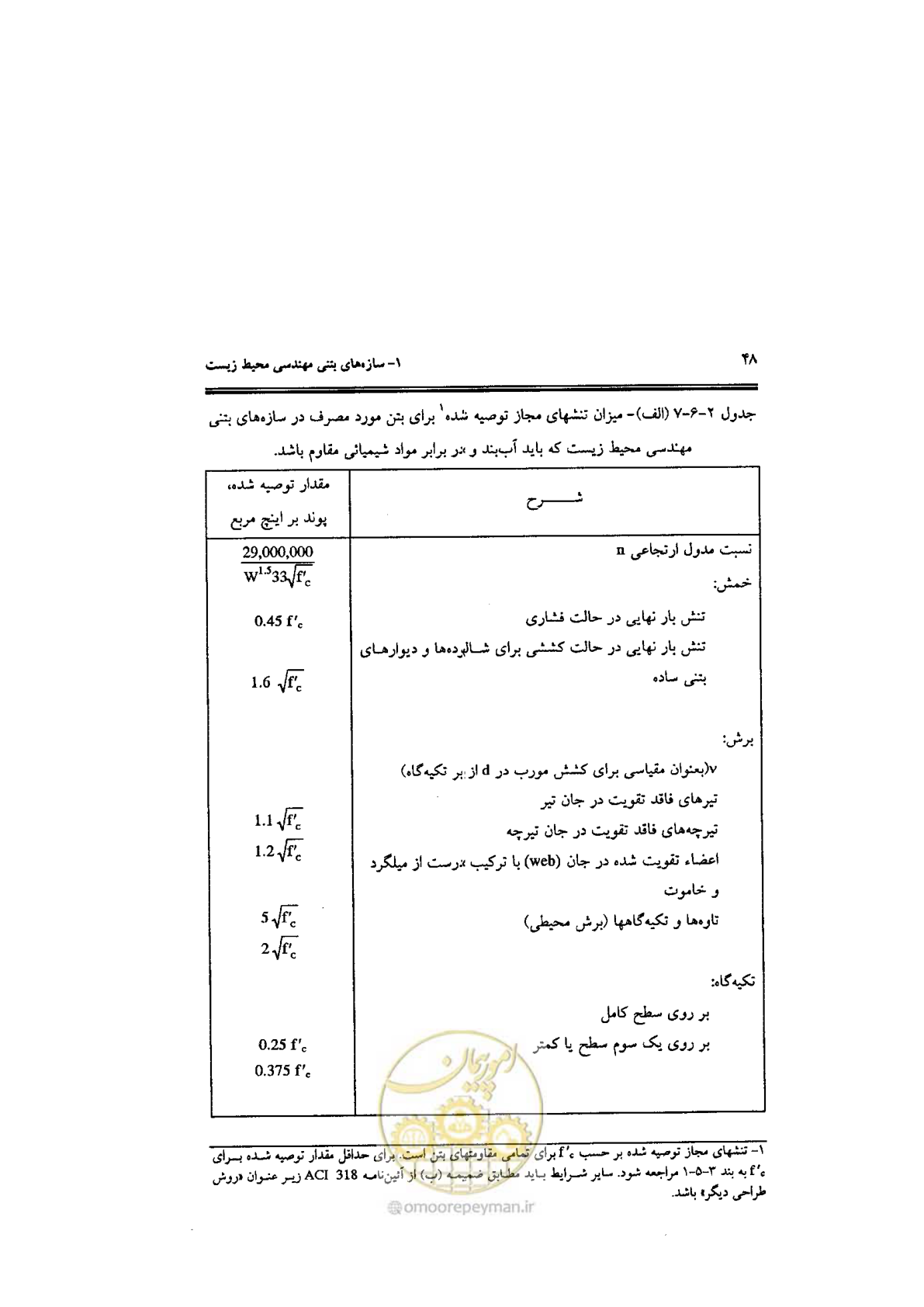 صفحه 48 از 144
