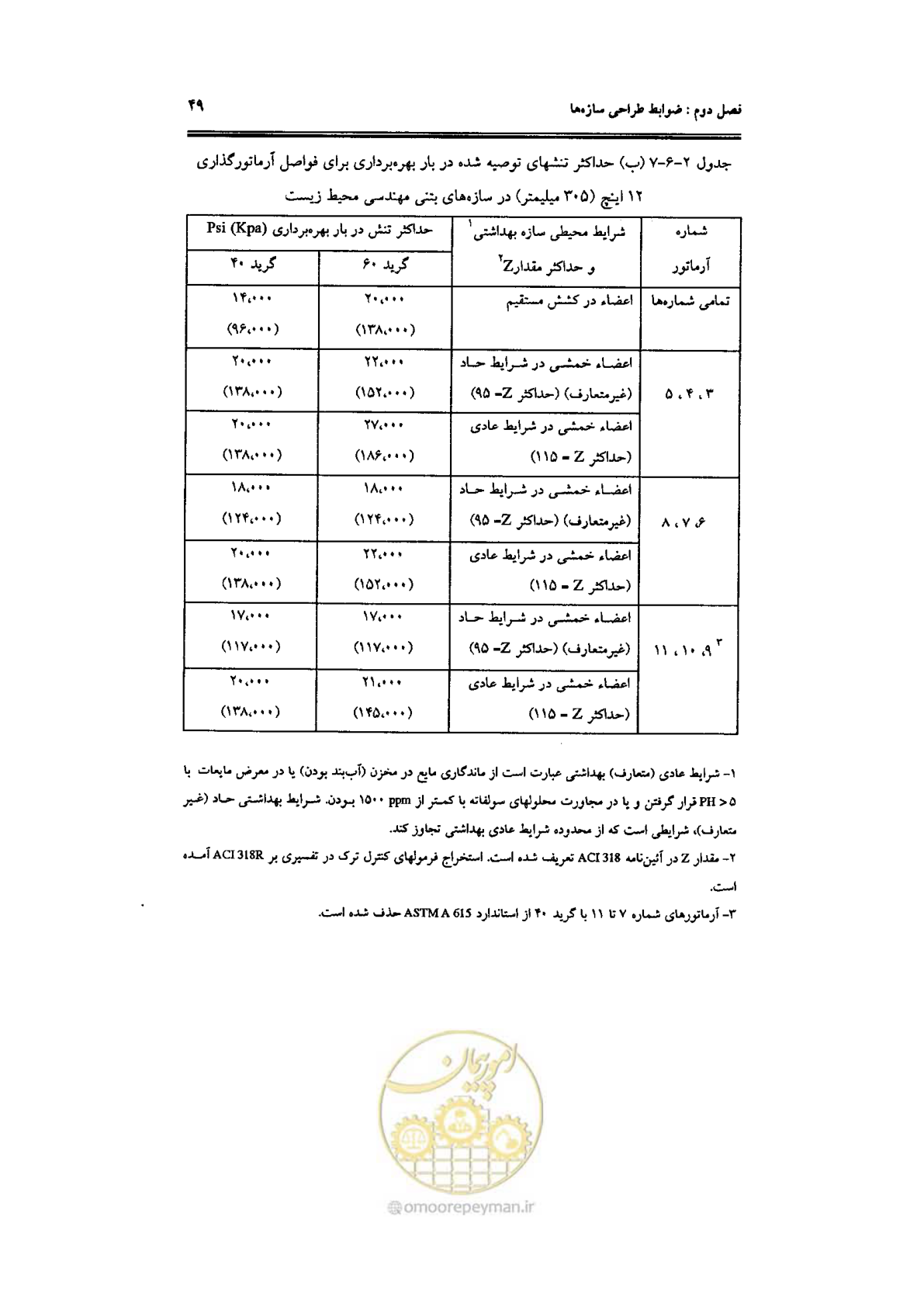 صفحه 49 از 144
