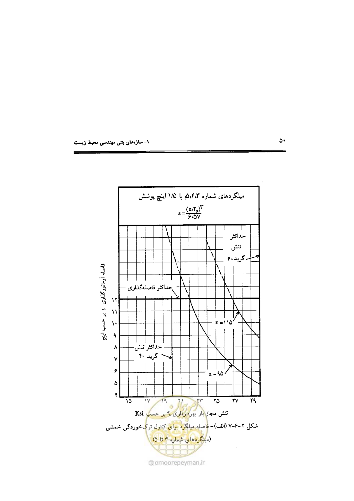 صفحه 50 از 144