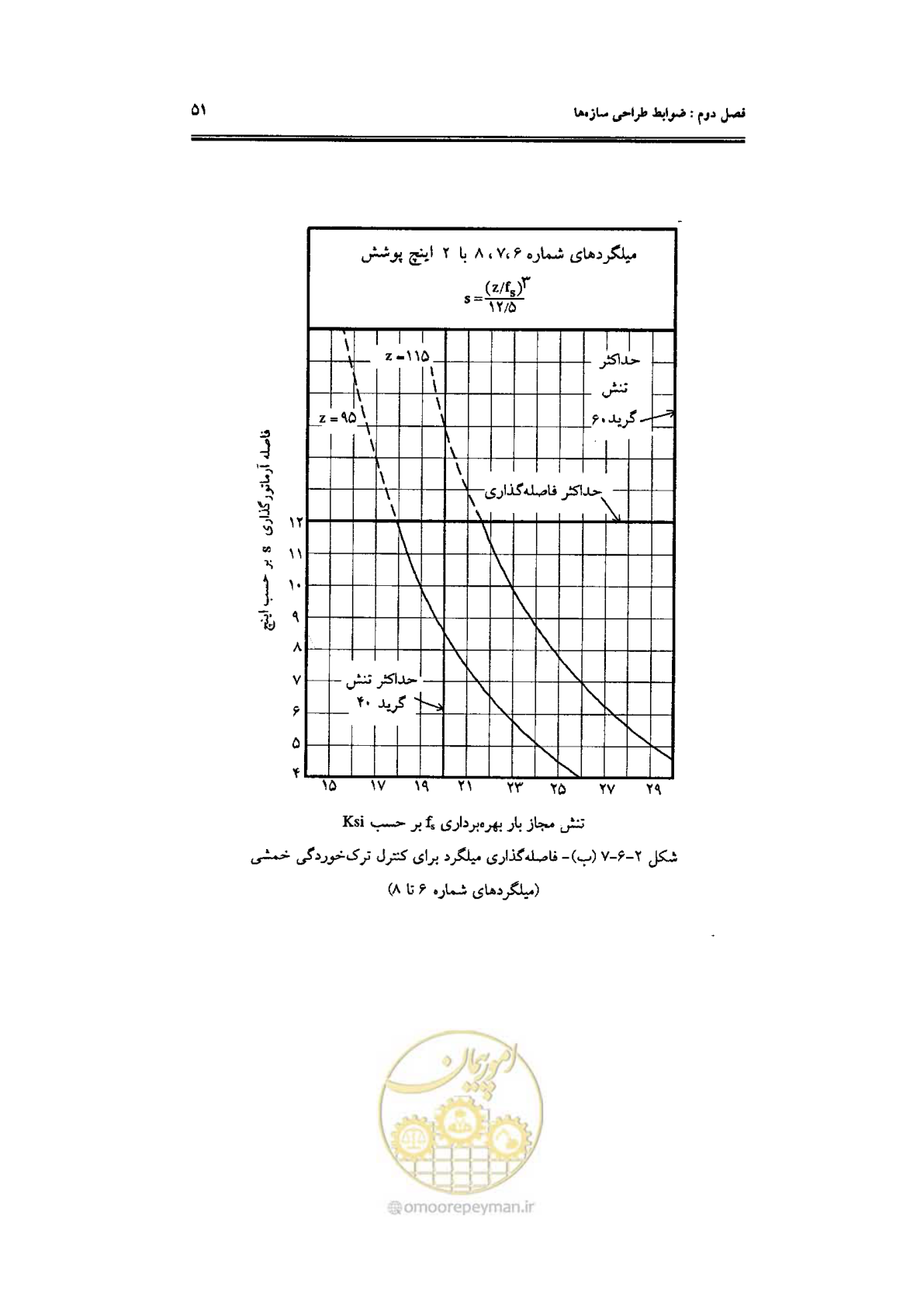صفحه 51 از 144