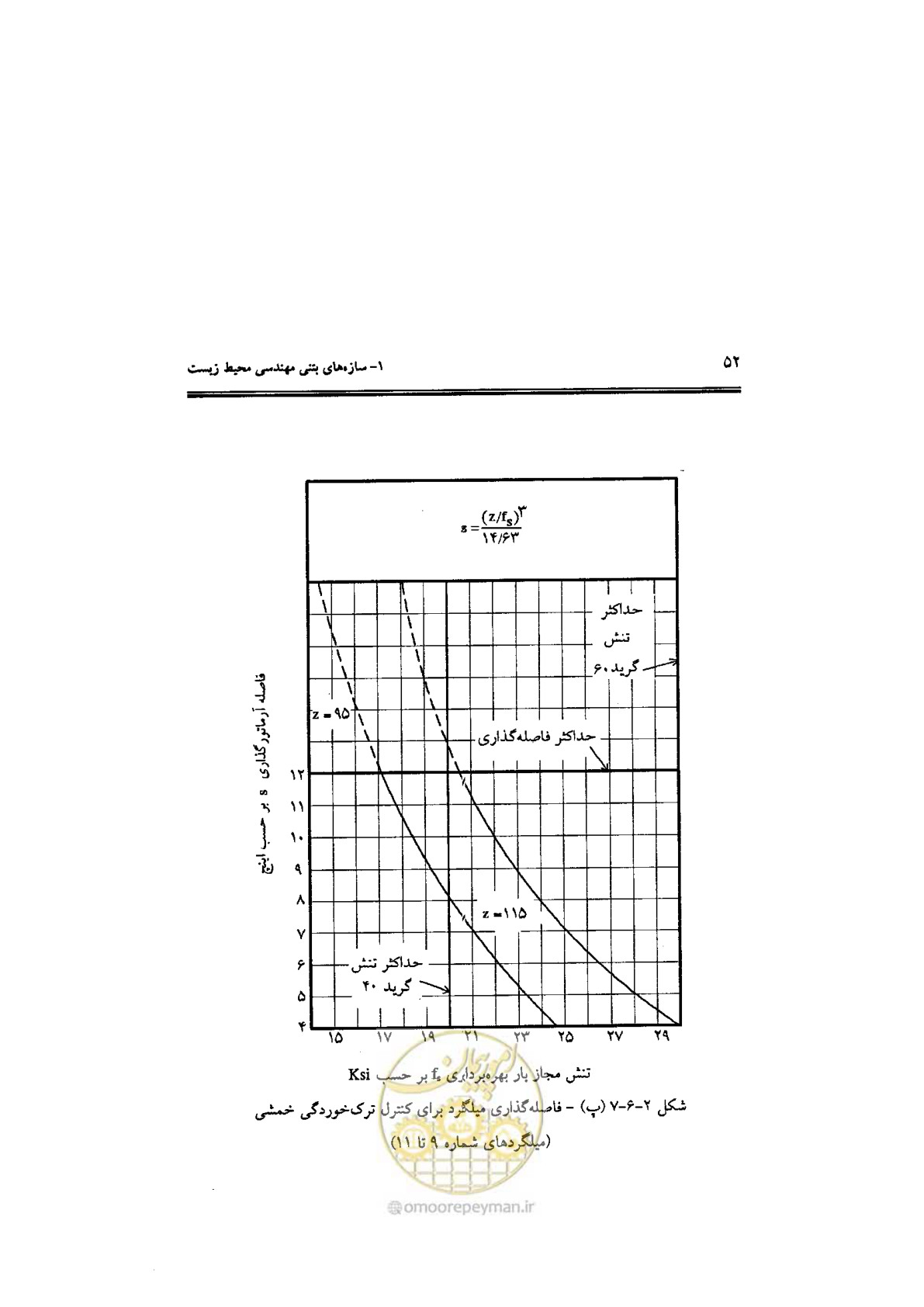 صفحه 52 از 144