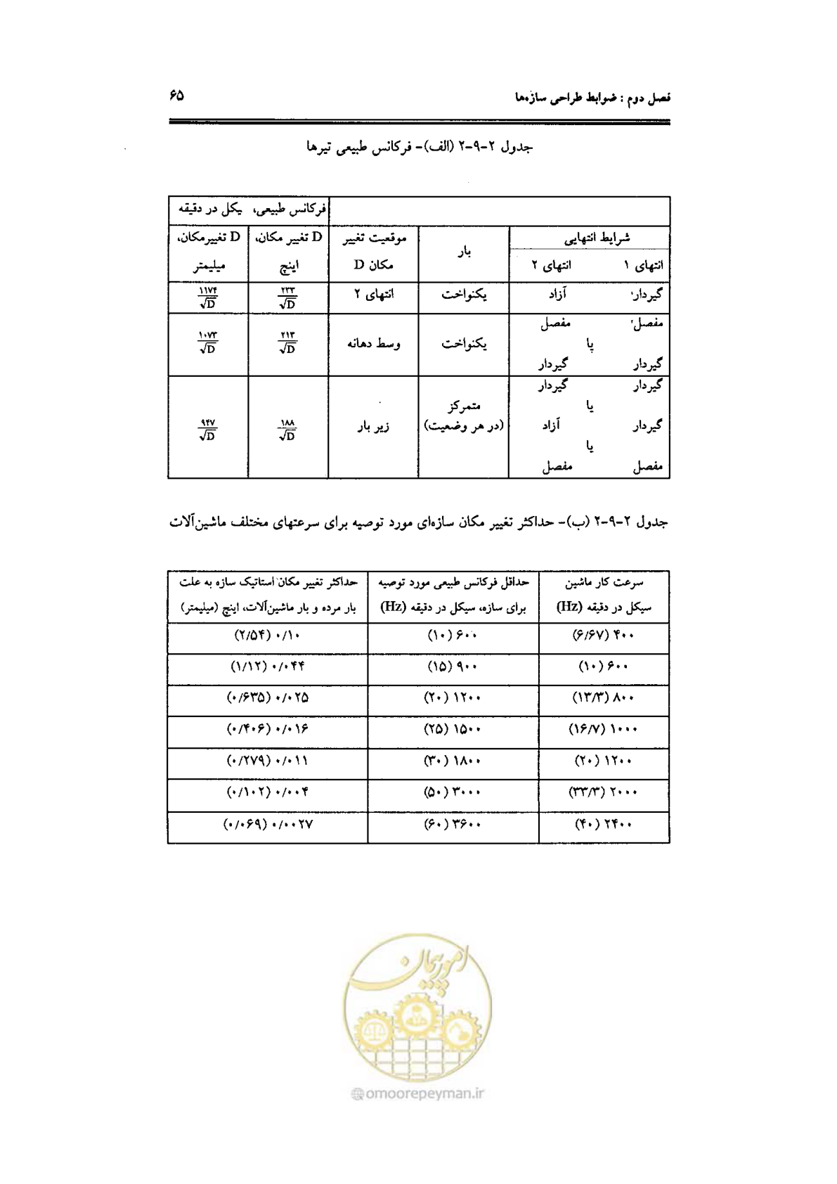 صفحه 65 از 144
