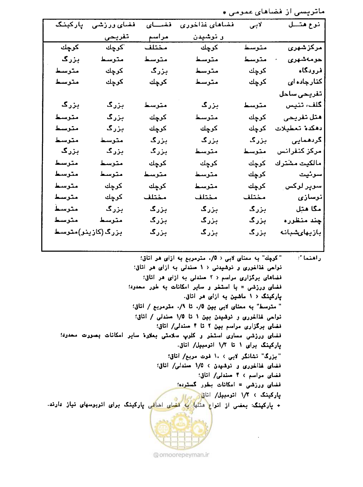 صفحه 119 از 447