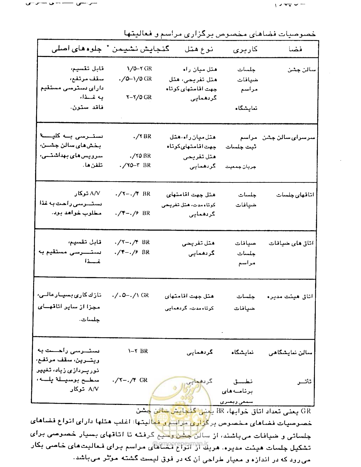 صفحه 159 از 447