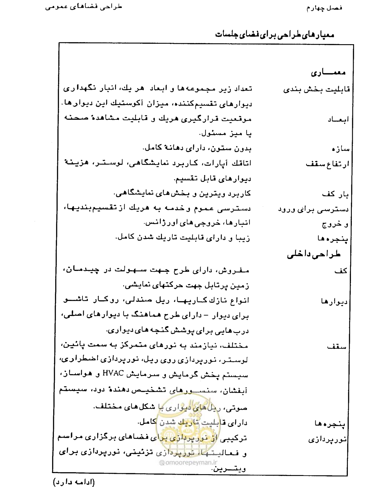 صفحه 164 از 447