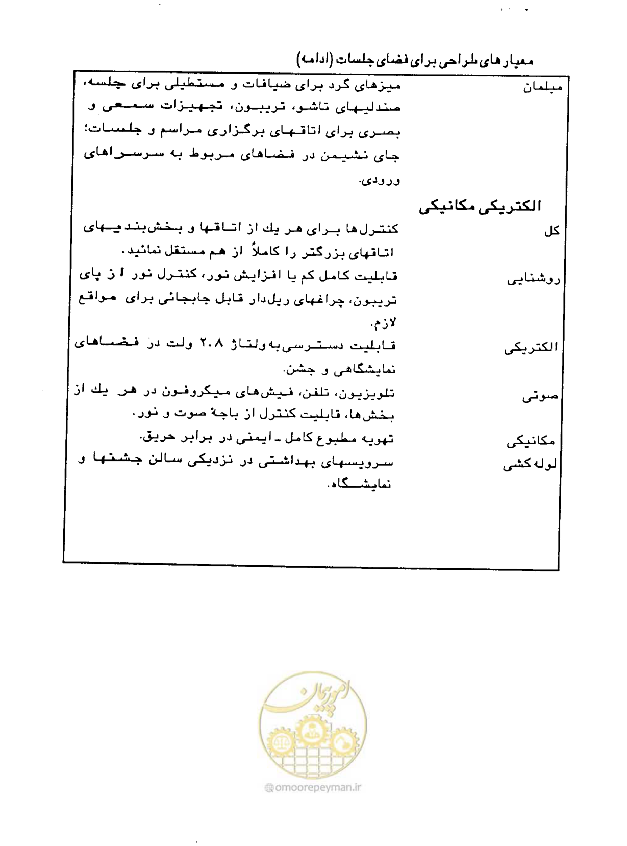 صفحه 165 از 447