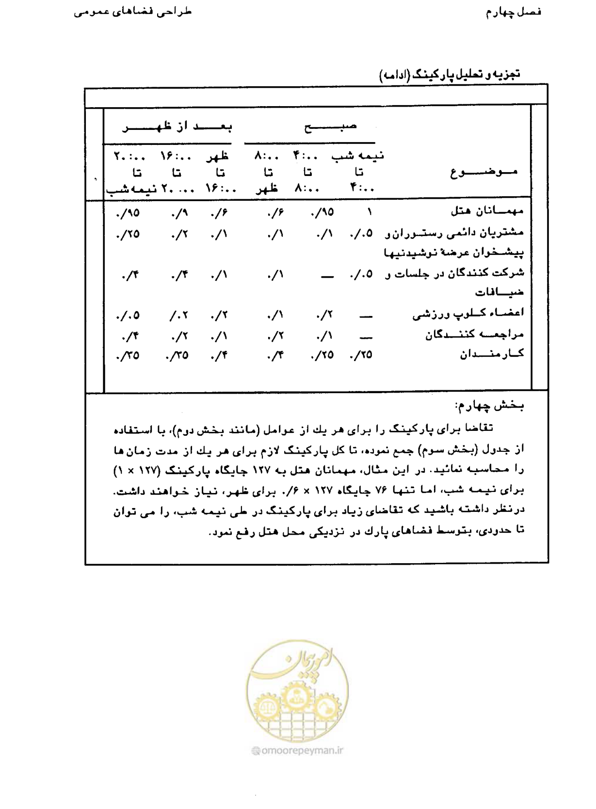 صفحه 188 از 447