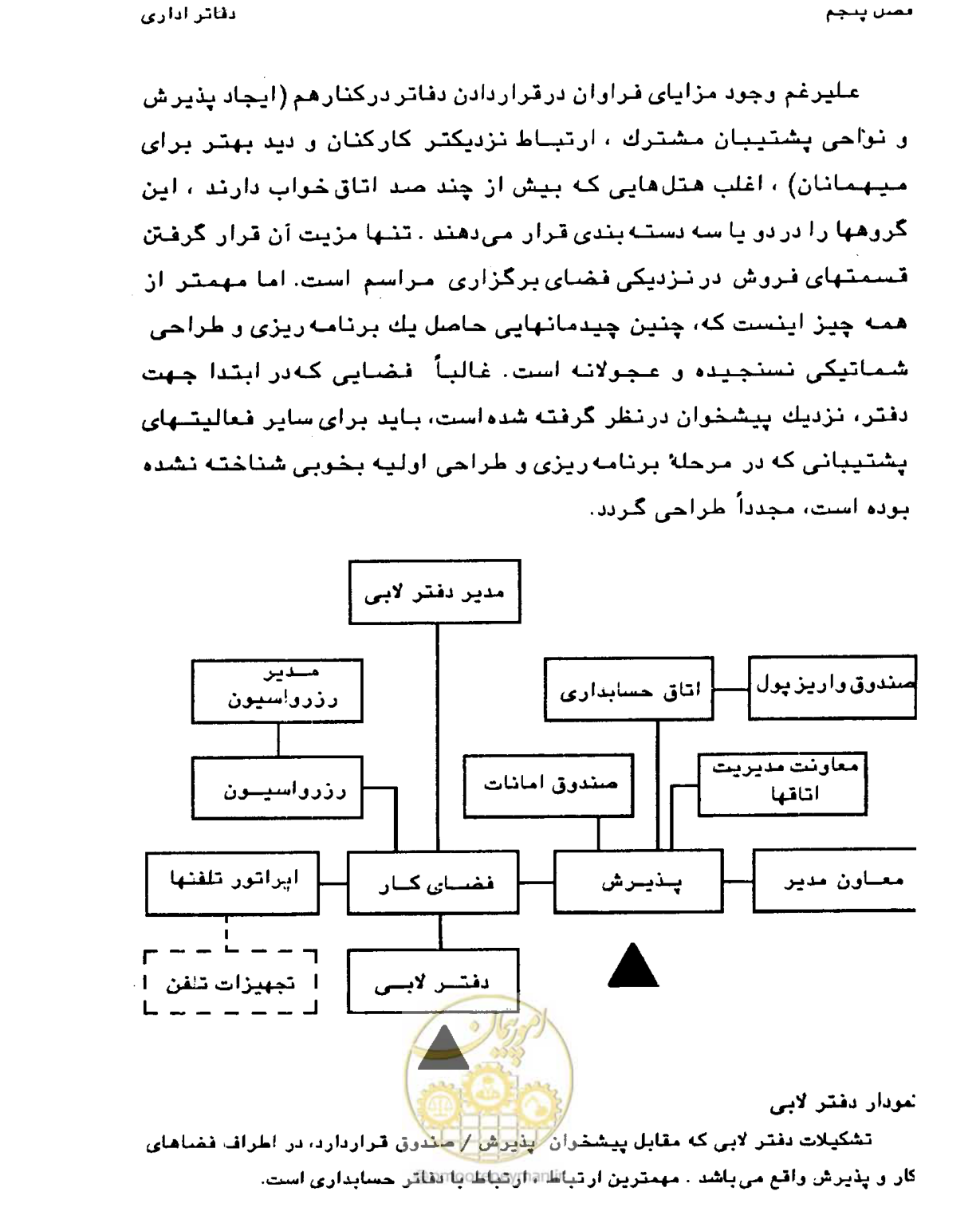 صفحه 196 از 447