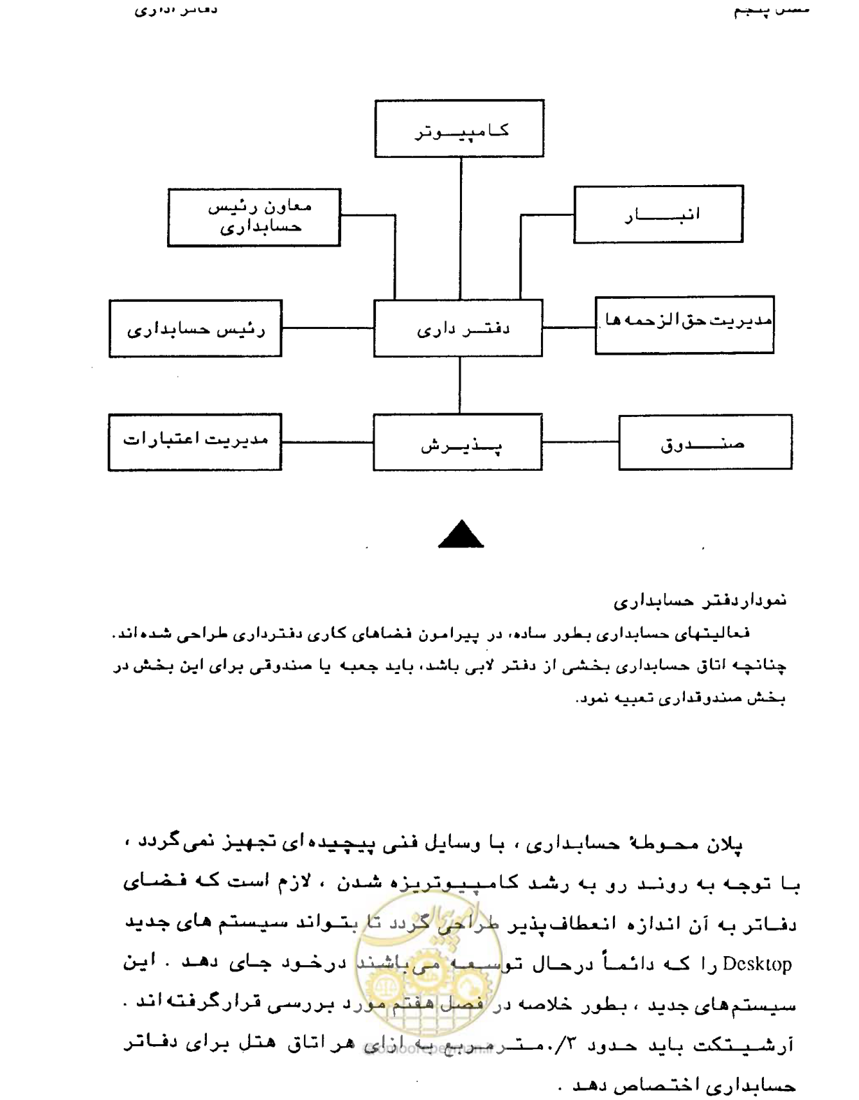 صفحه 202 از 447