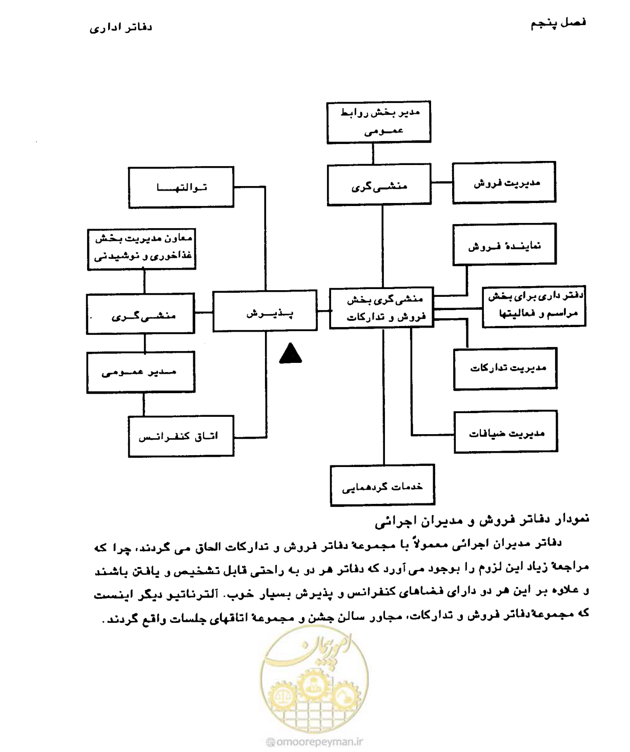صفحه 204 از 447