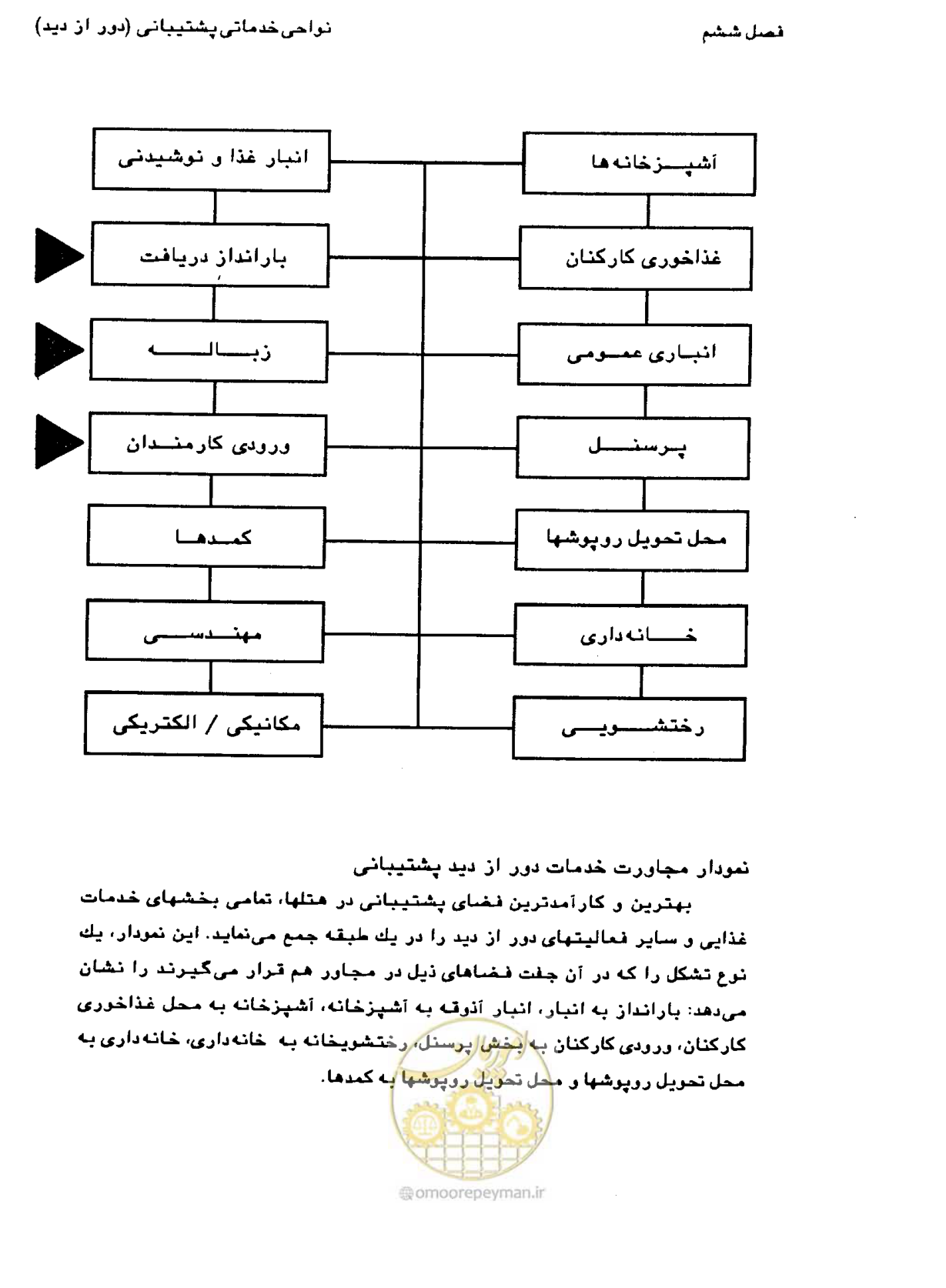 صفحه 209 از 447