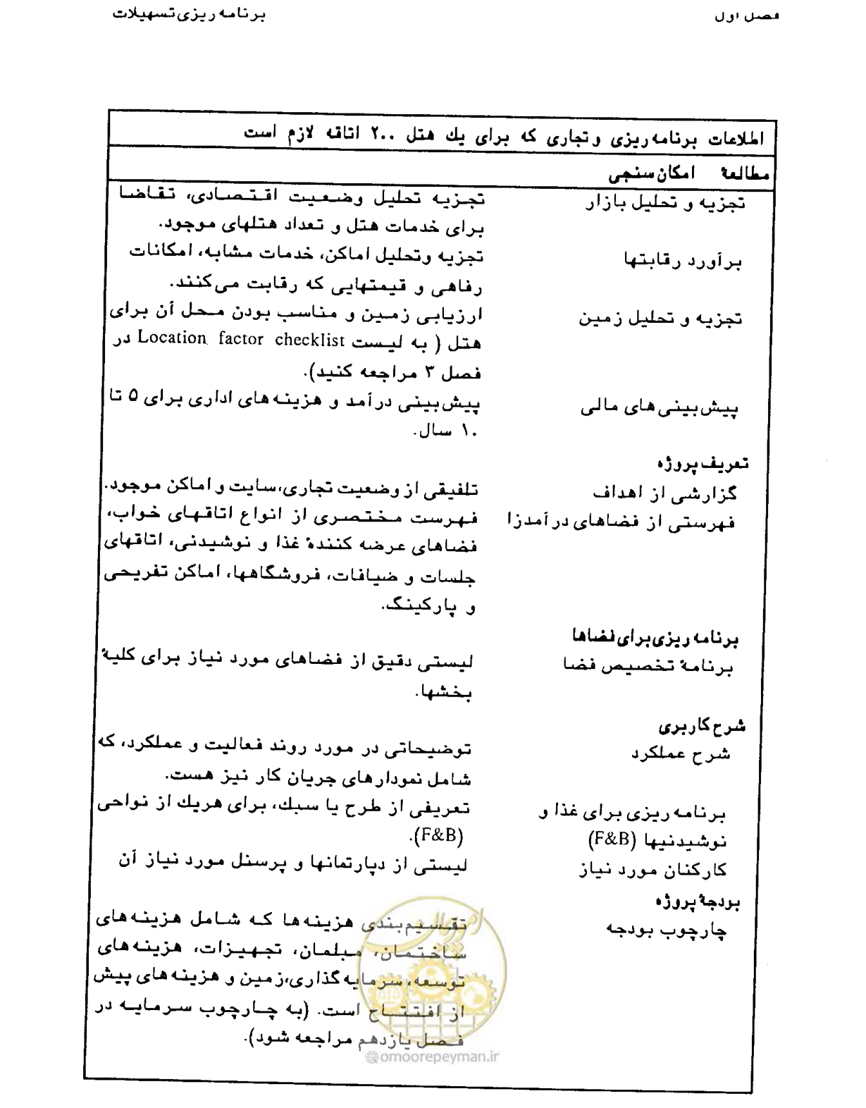 صفحه 21 از 447