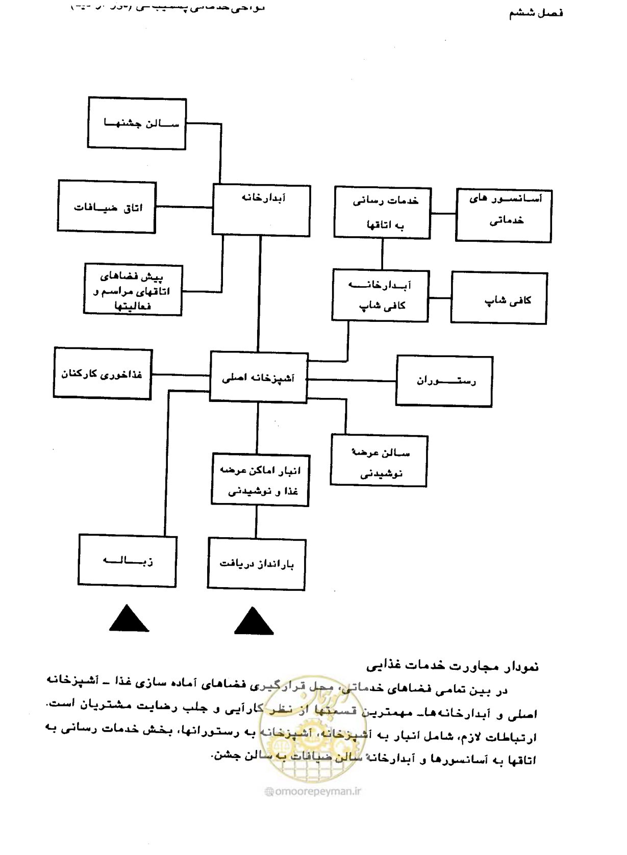 صفحه 213 از 447