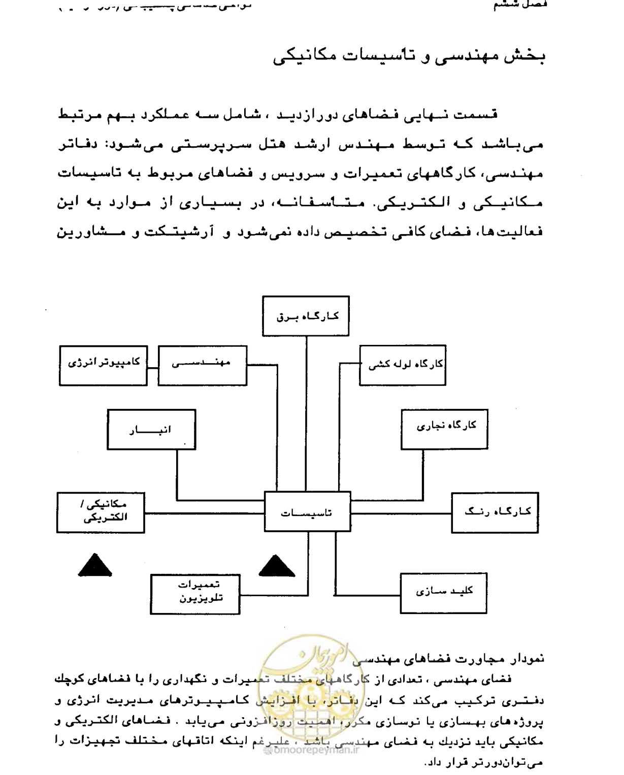 صفحه 233 از 447