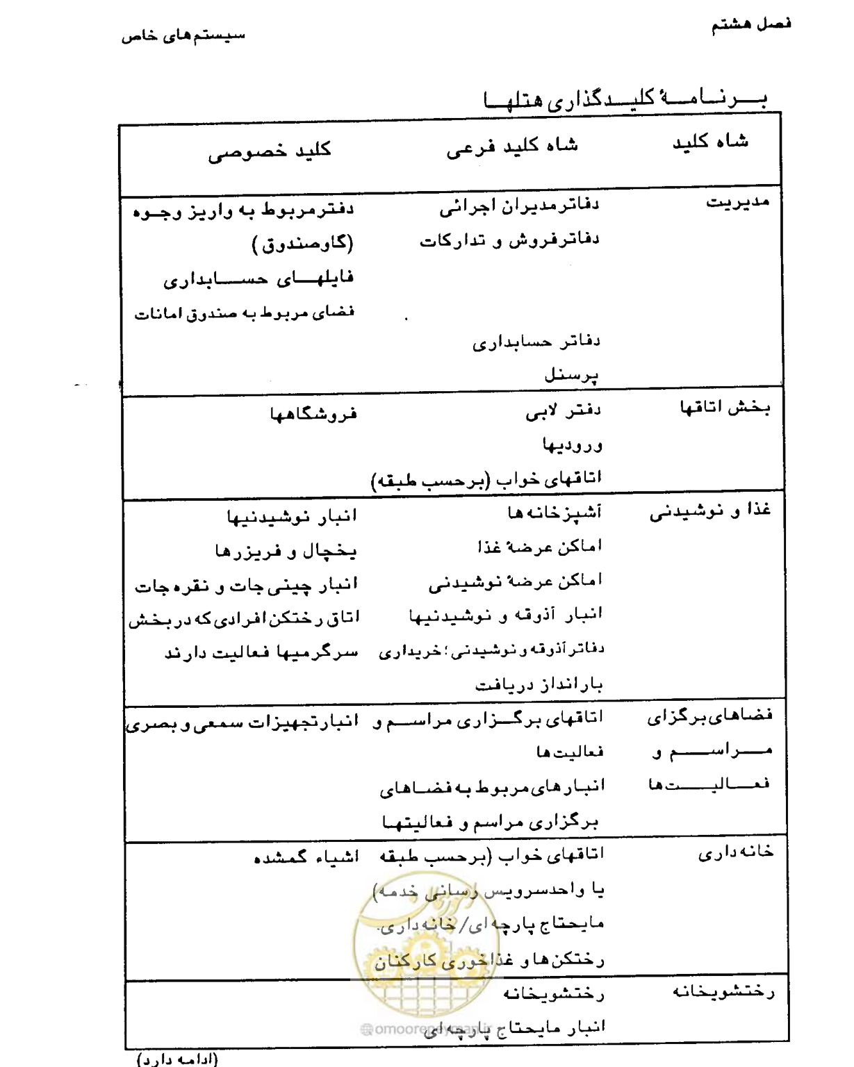صفحه 294 از 447