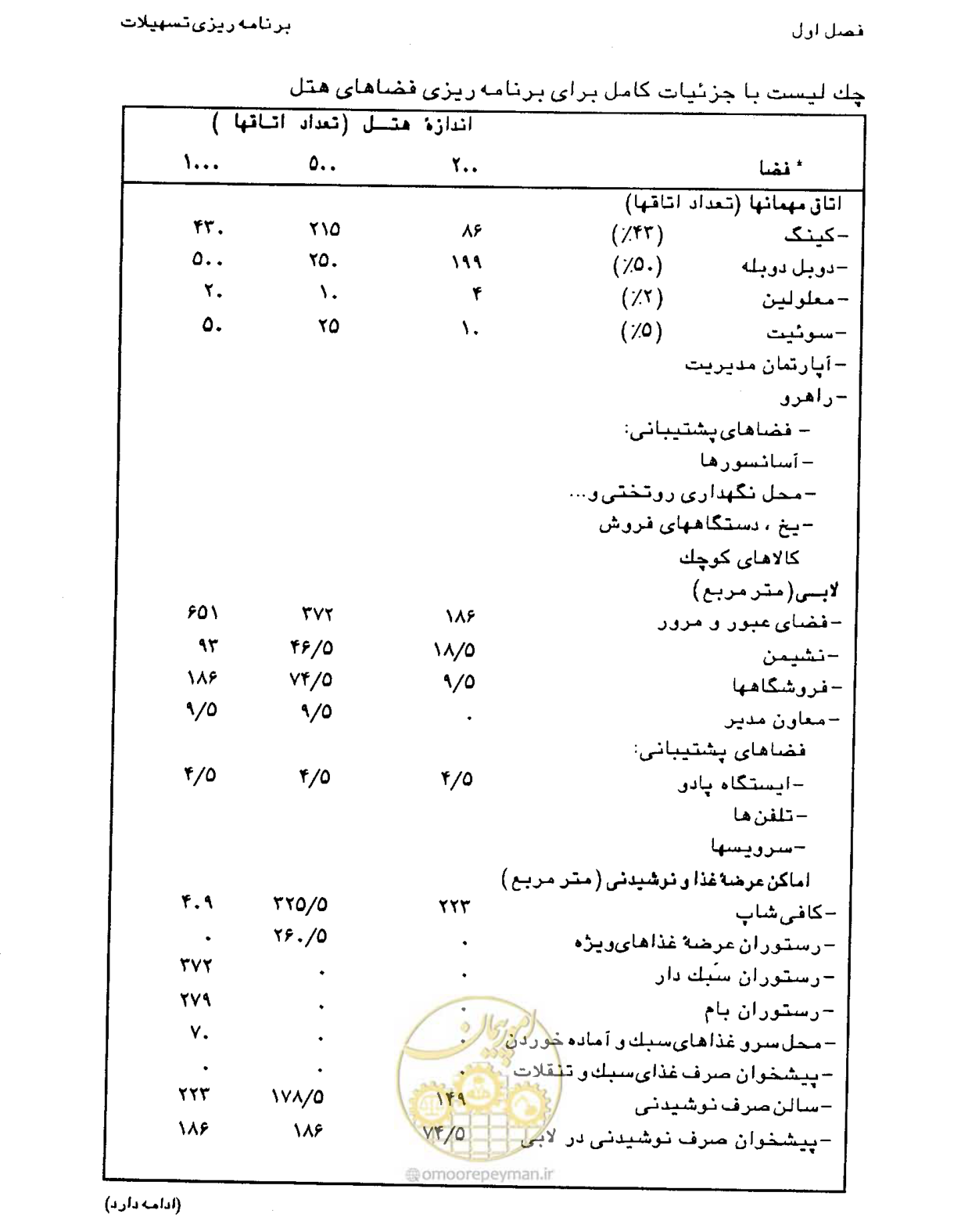 صفحه 30 از 447