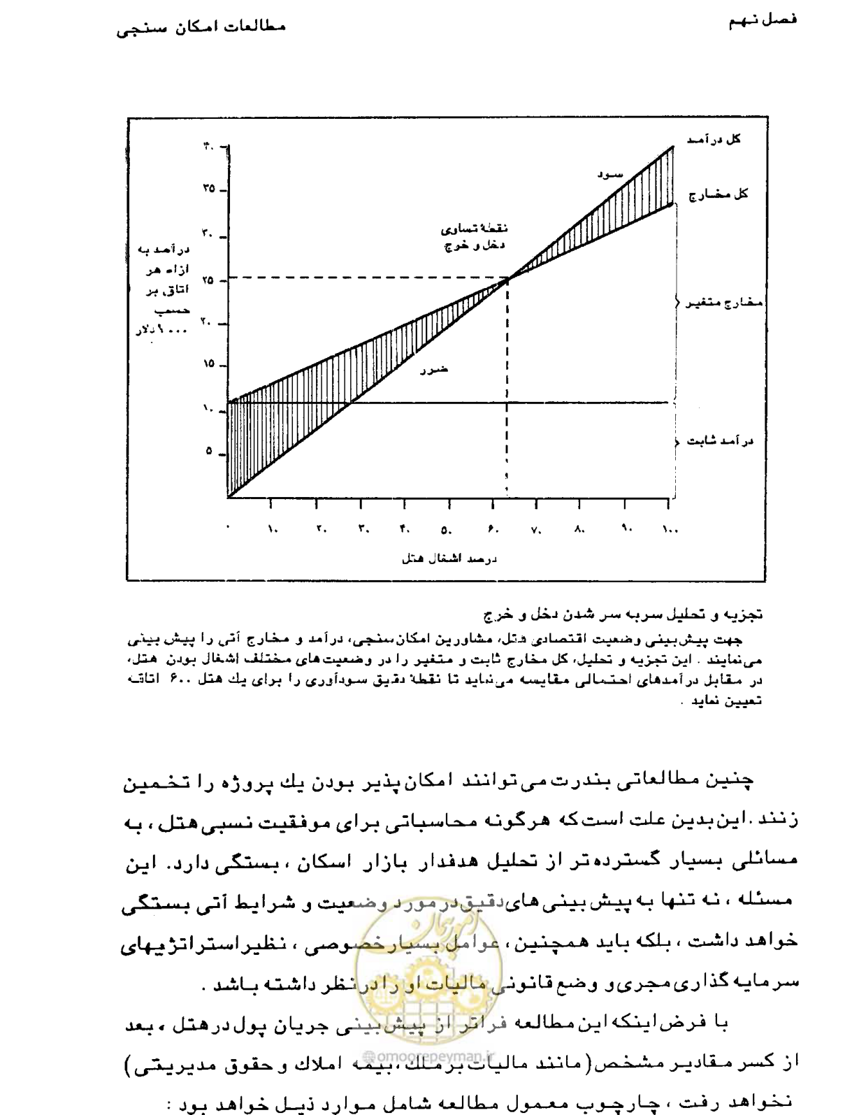 صفحه 306 از 447