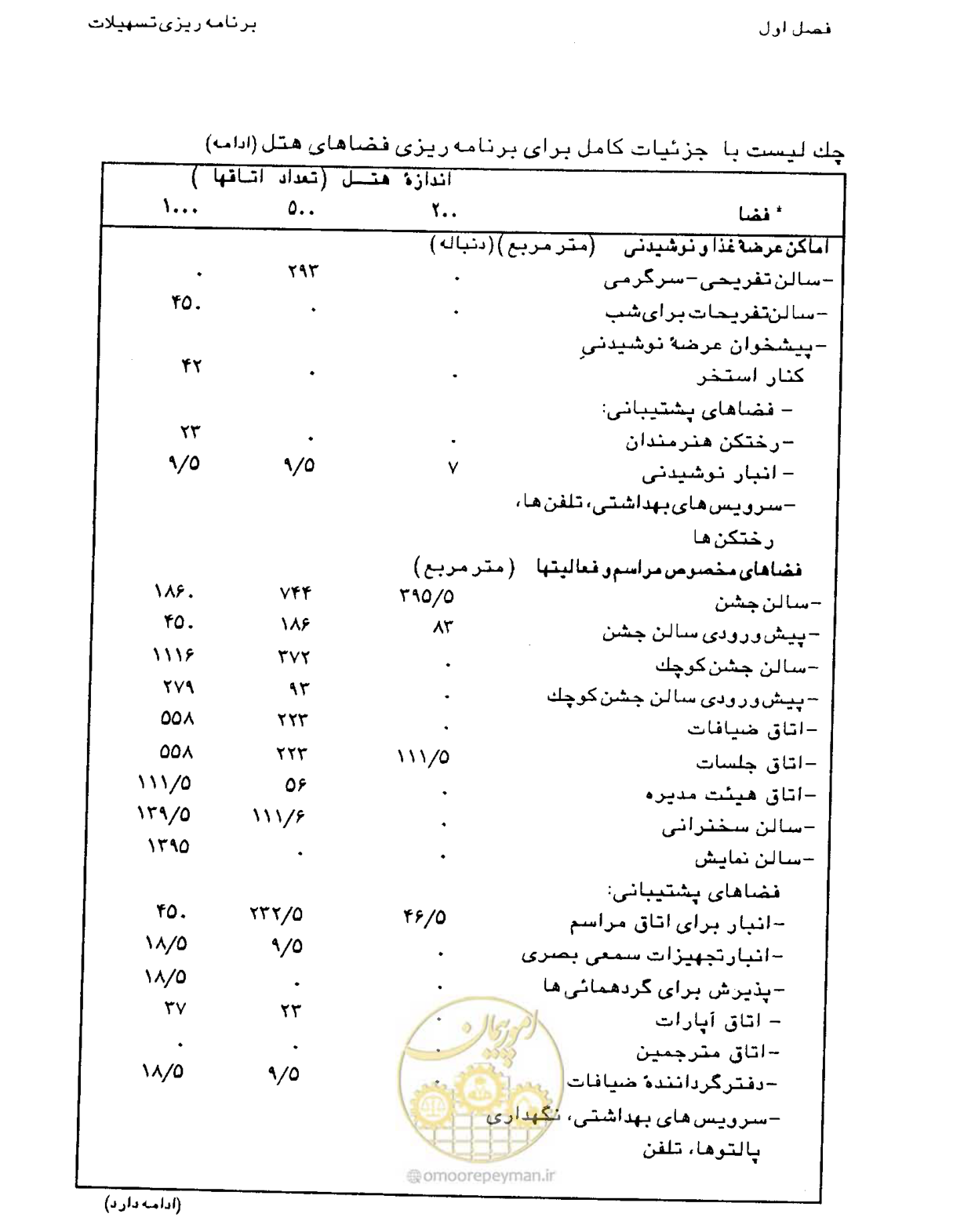 صفحه 31 از 447