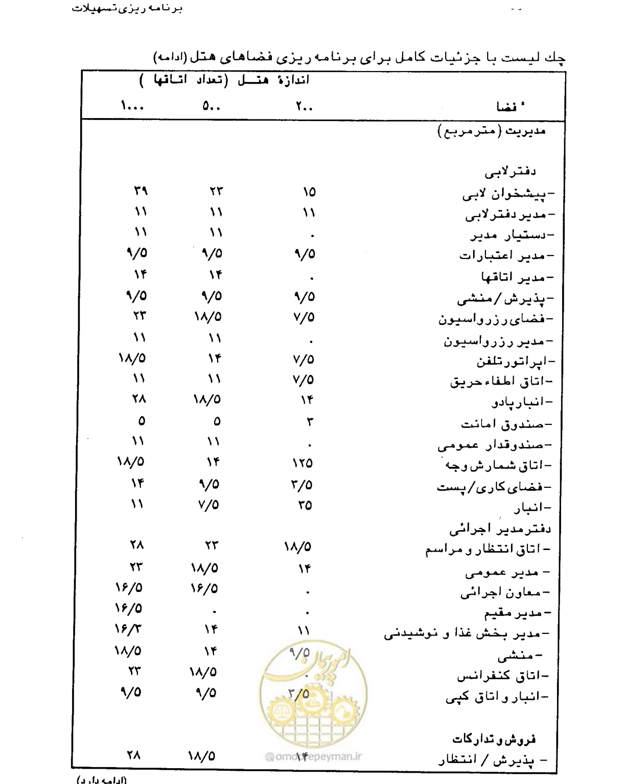 صفحه 32 از 447