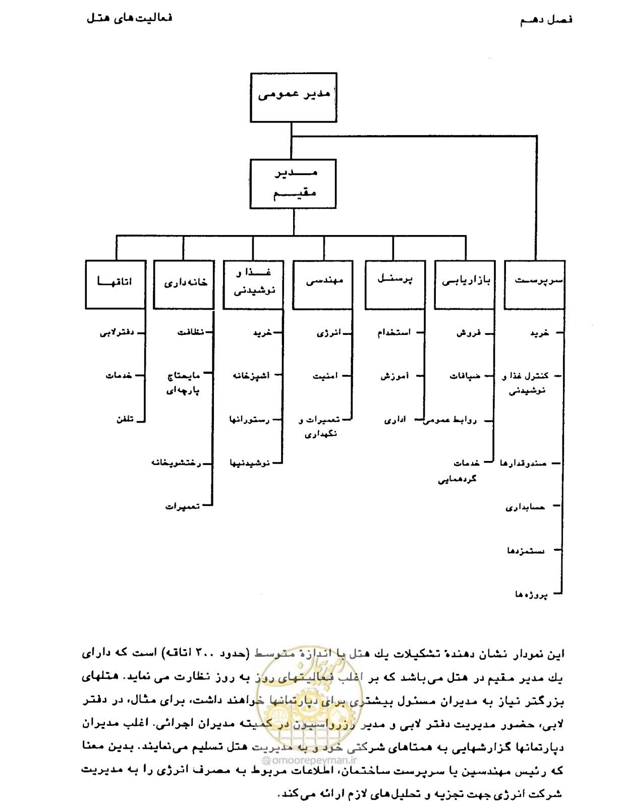 صفحه 322 از 447