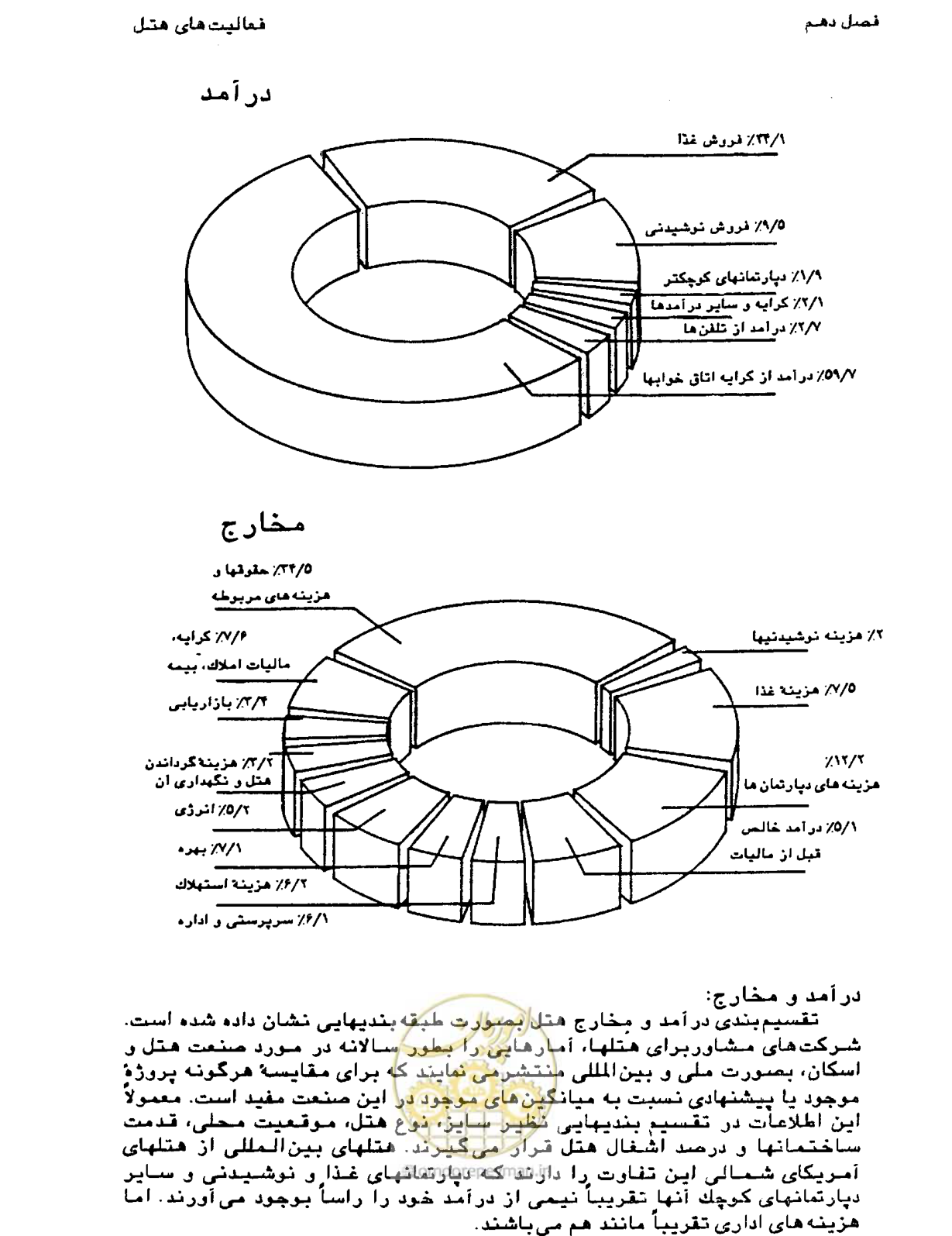 صفحه 324 از 447