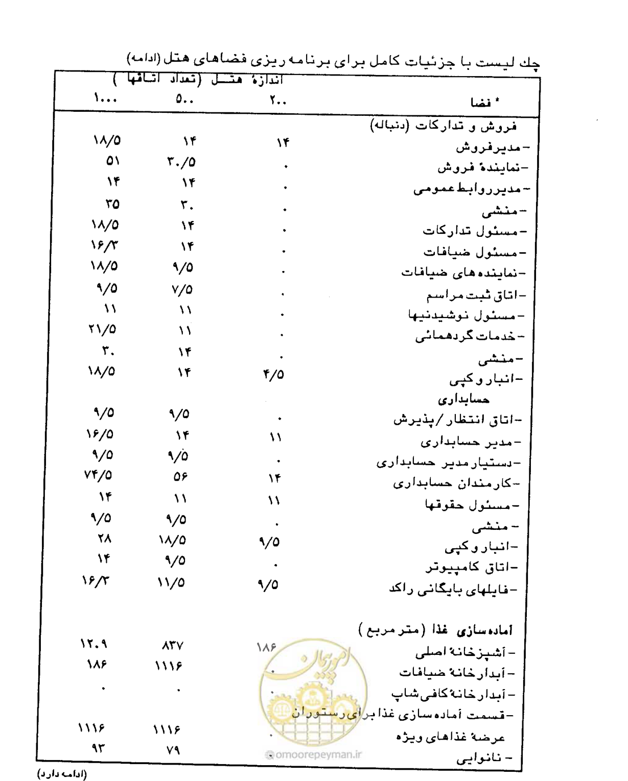 صفحه 33 از 447