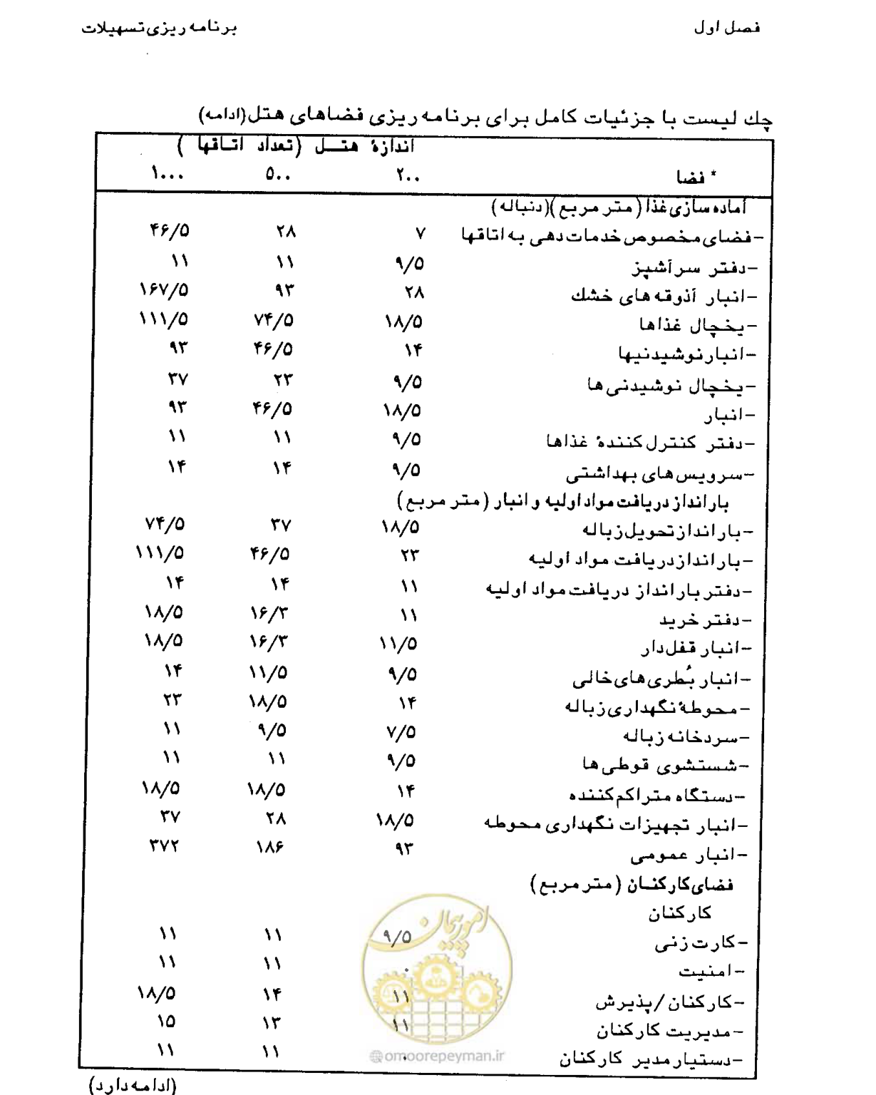 صفحه 34 از 447