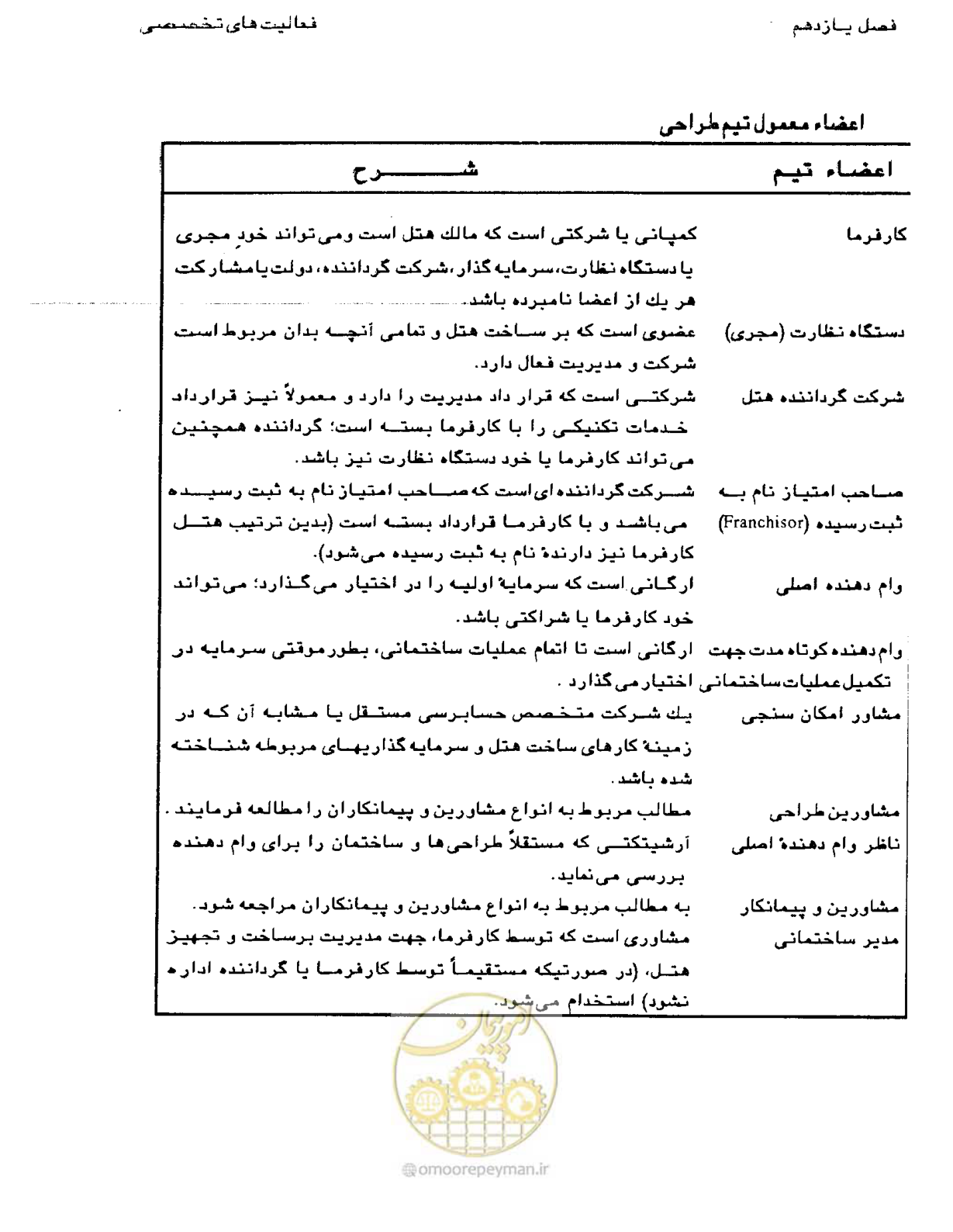 صفحه 346 از 447