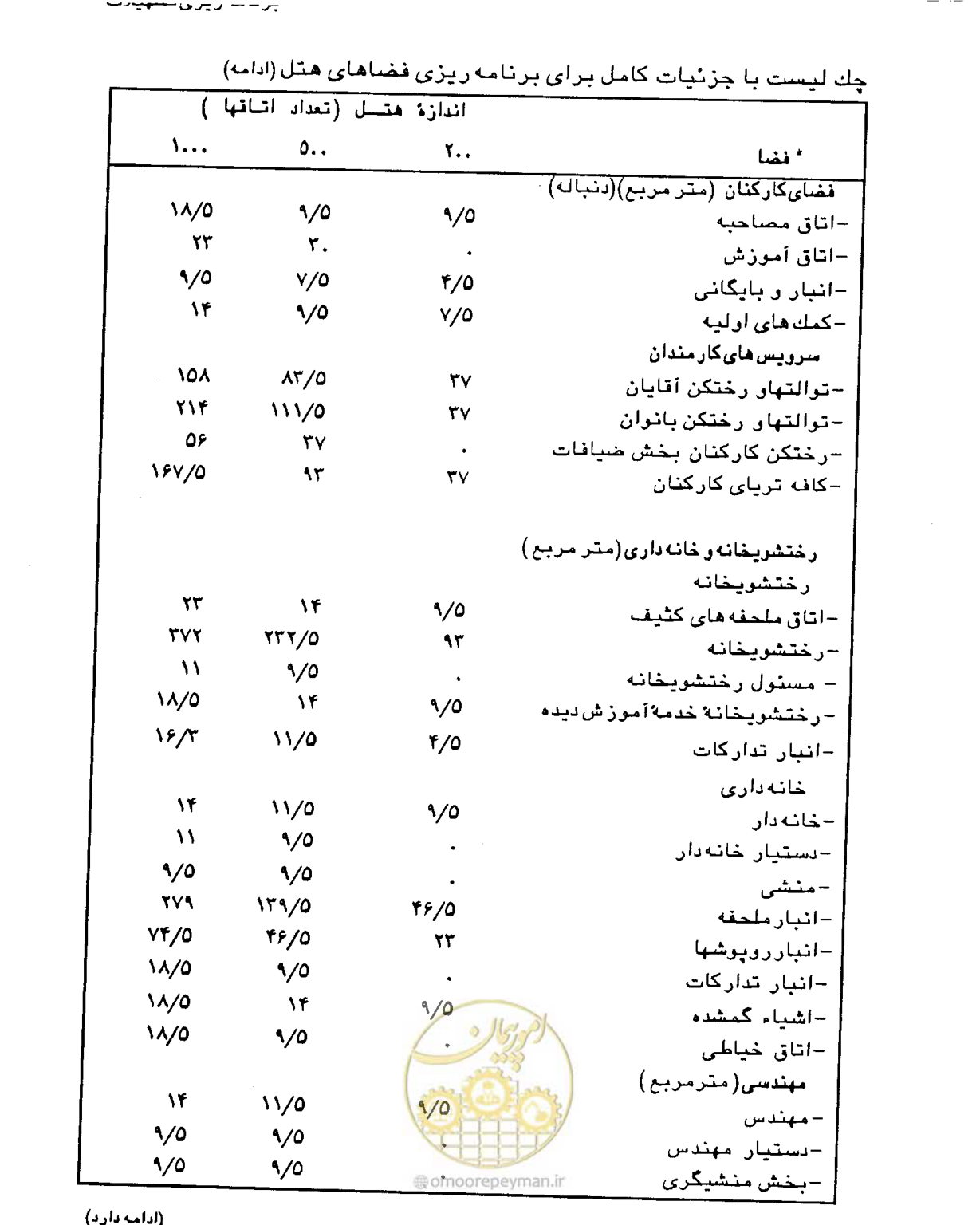 صفحه 35 از 447