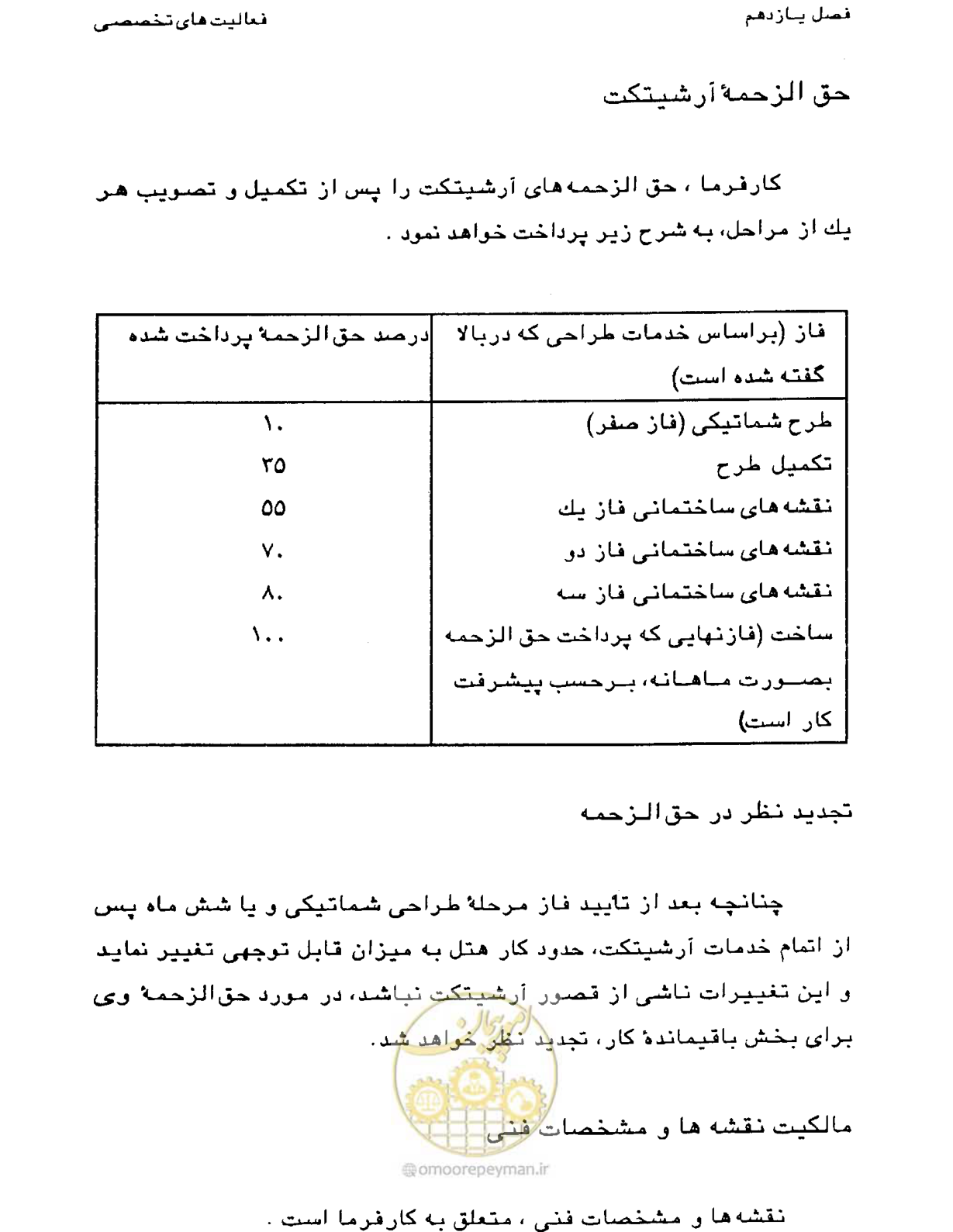 صفحه 355 از 447