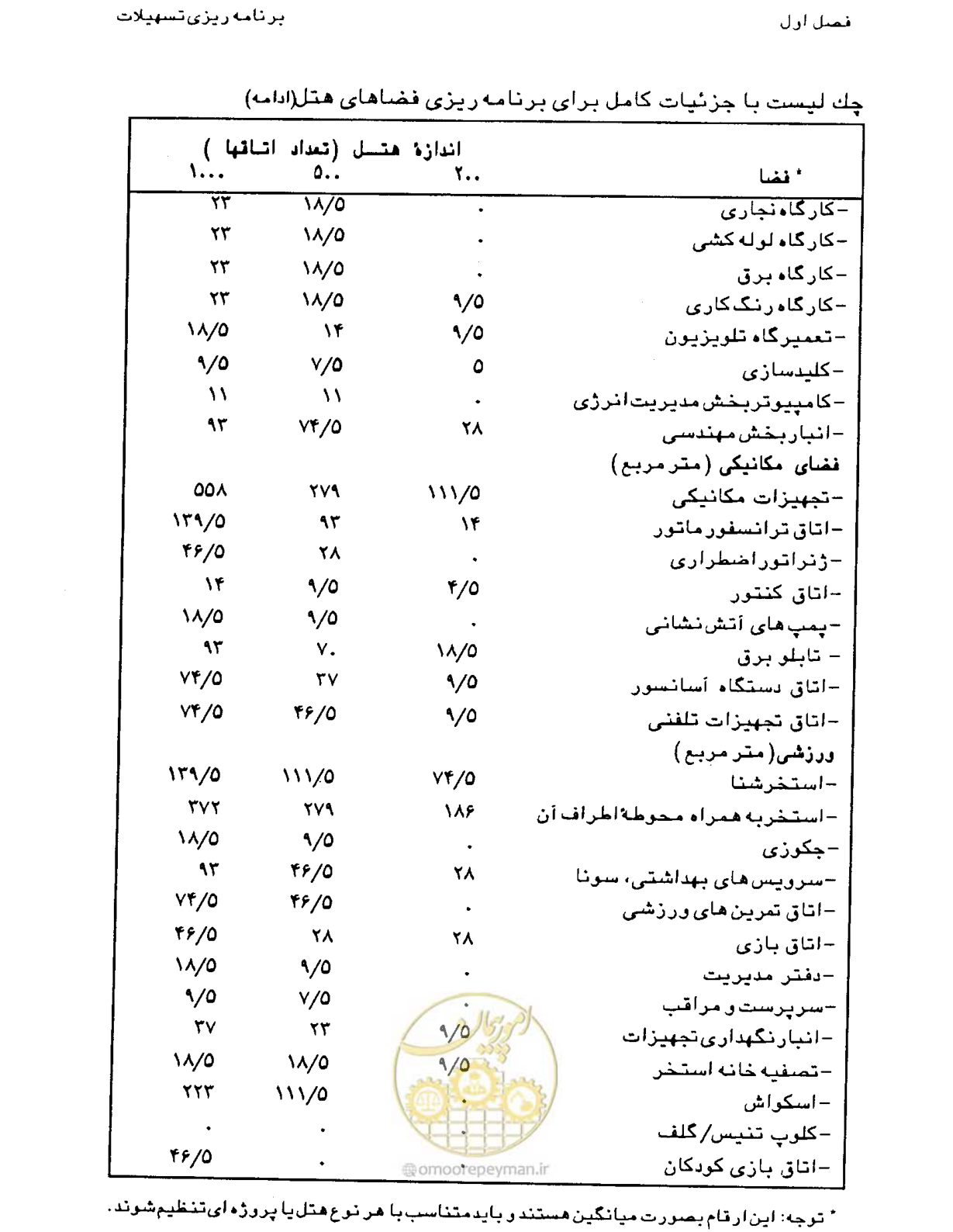 صفحه 36 از 447