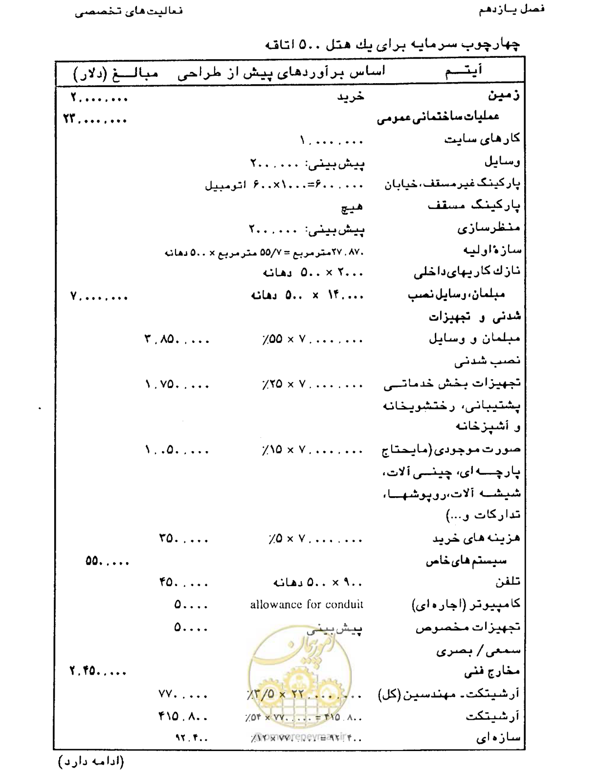 صفحه 373 از 447