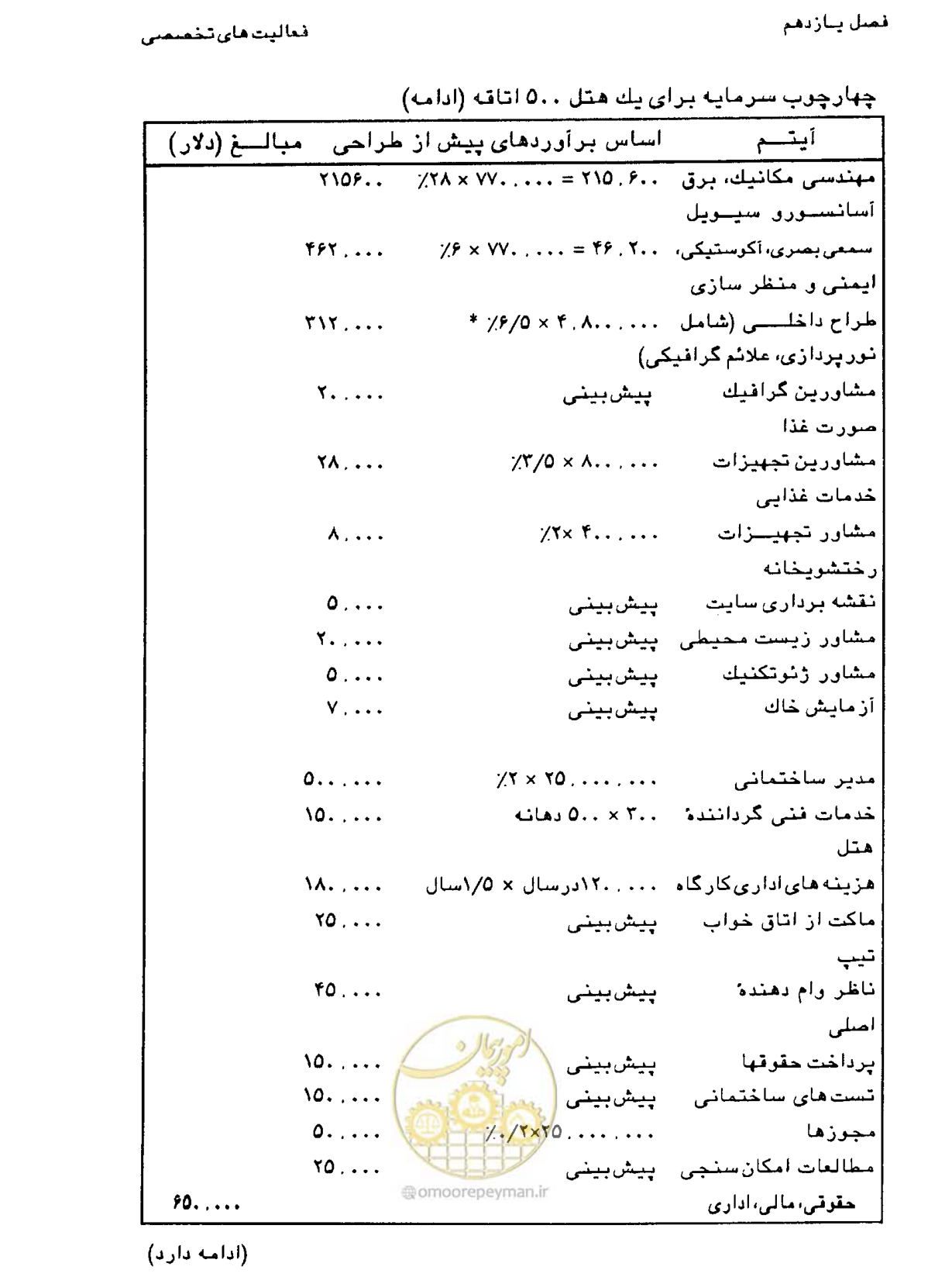 صفحه 374 از 447