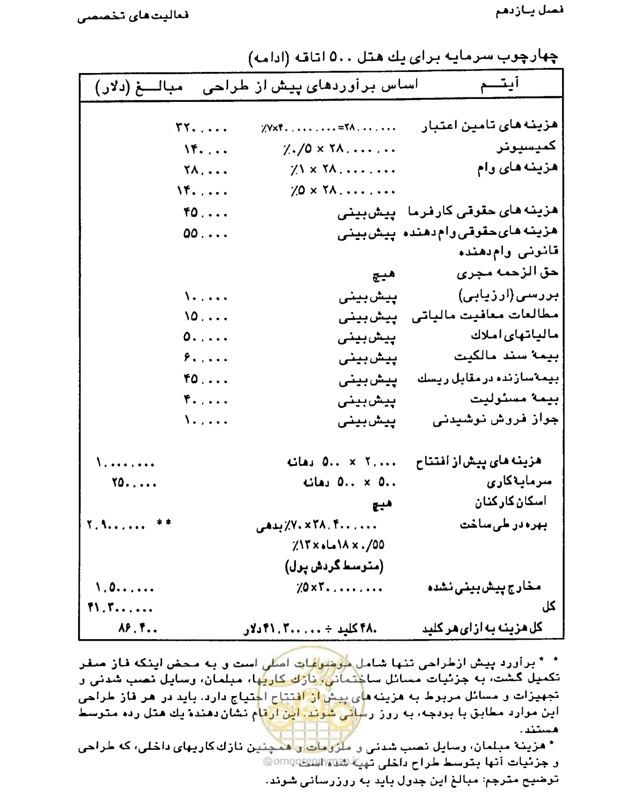 صفحه 375 از 447