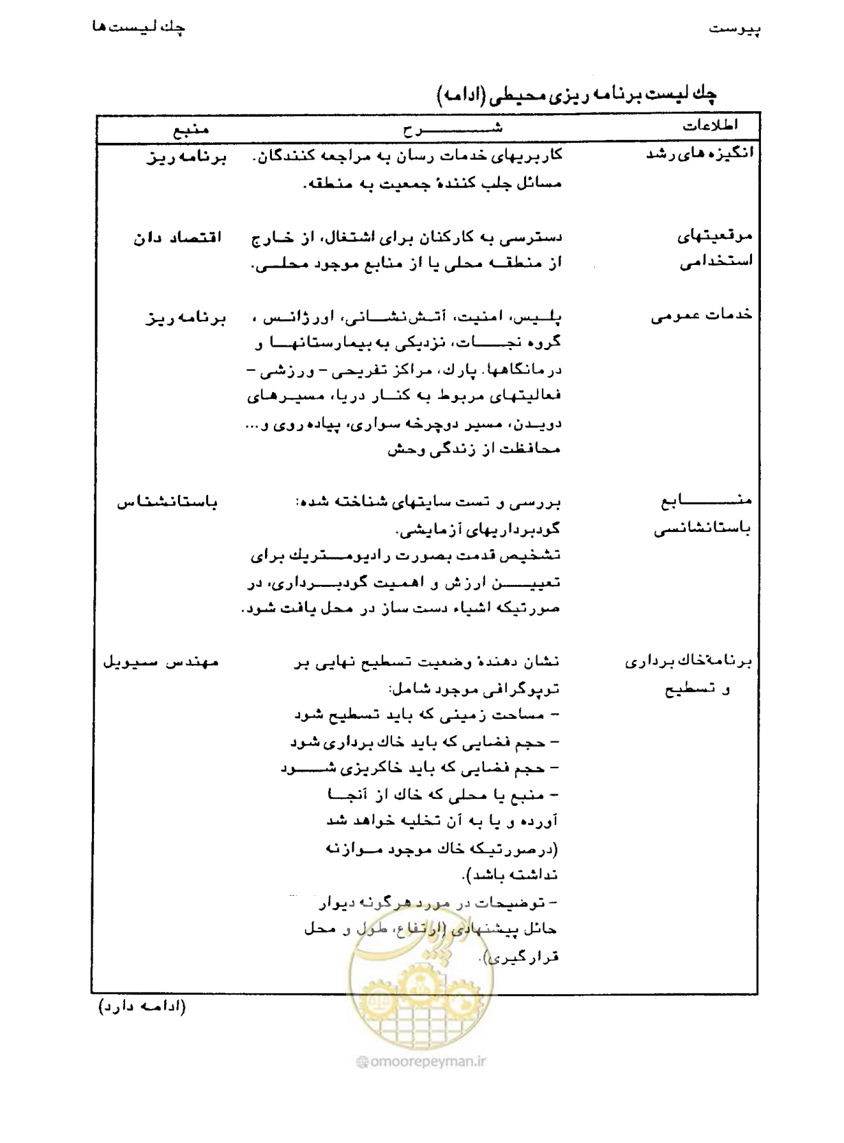 صفحه 389 از 447