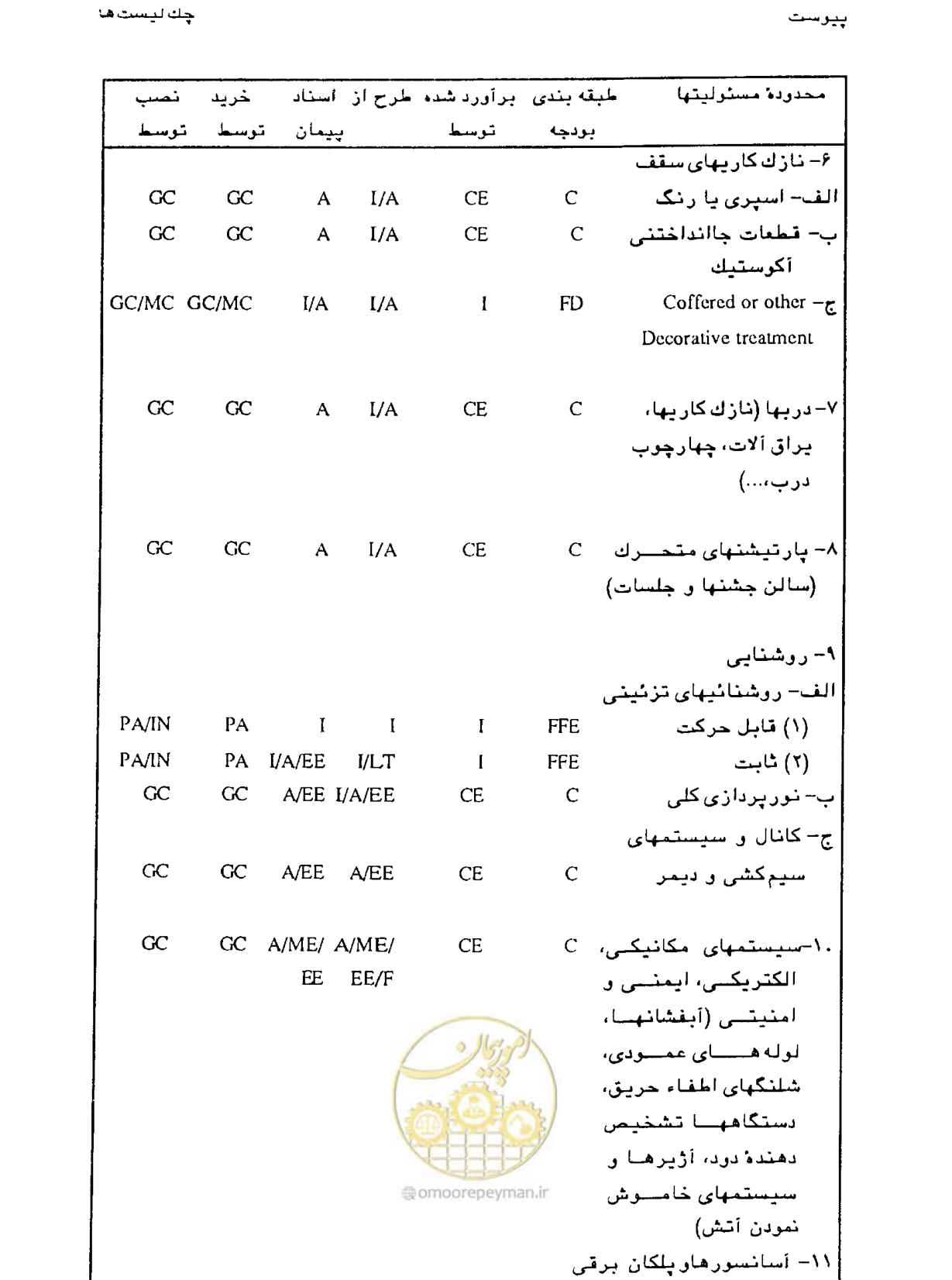 صفحه 393 از 447