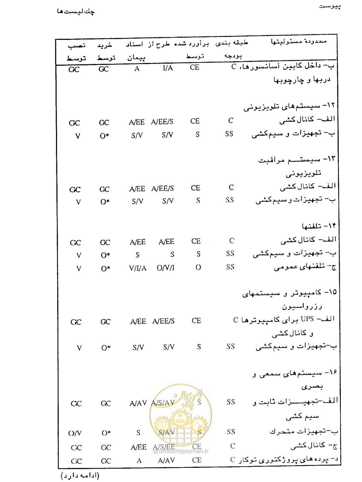 صفحه 394 از 447