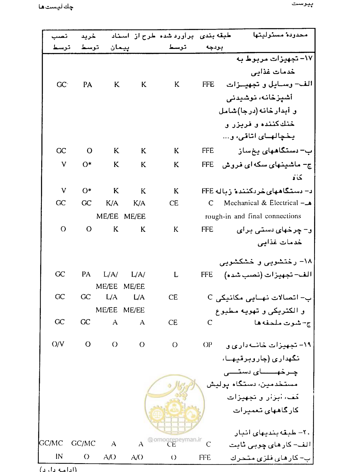 صفحه 395 از 447