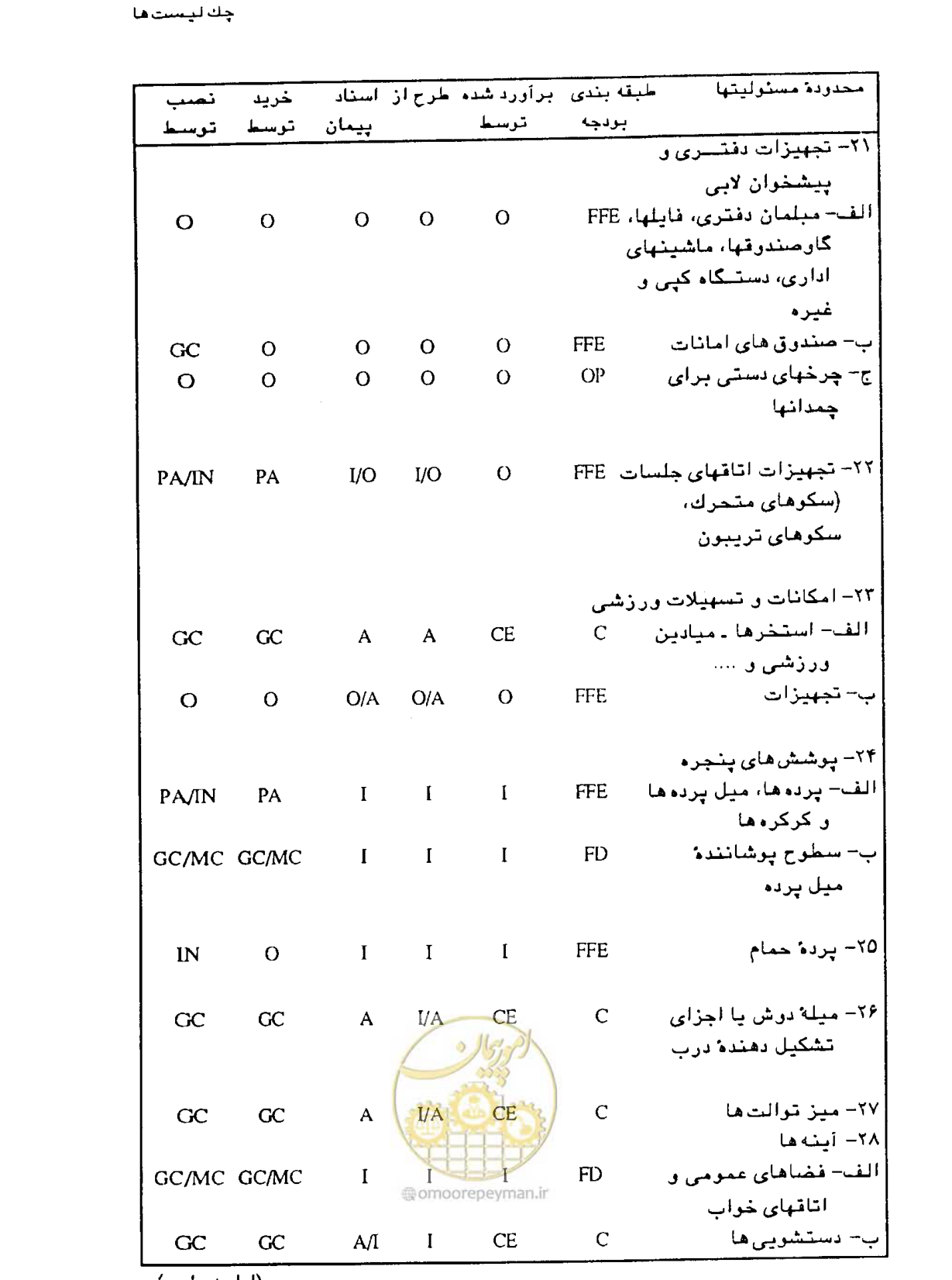 صفحه 396 از 447